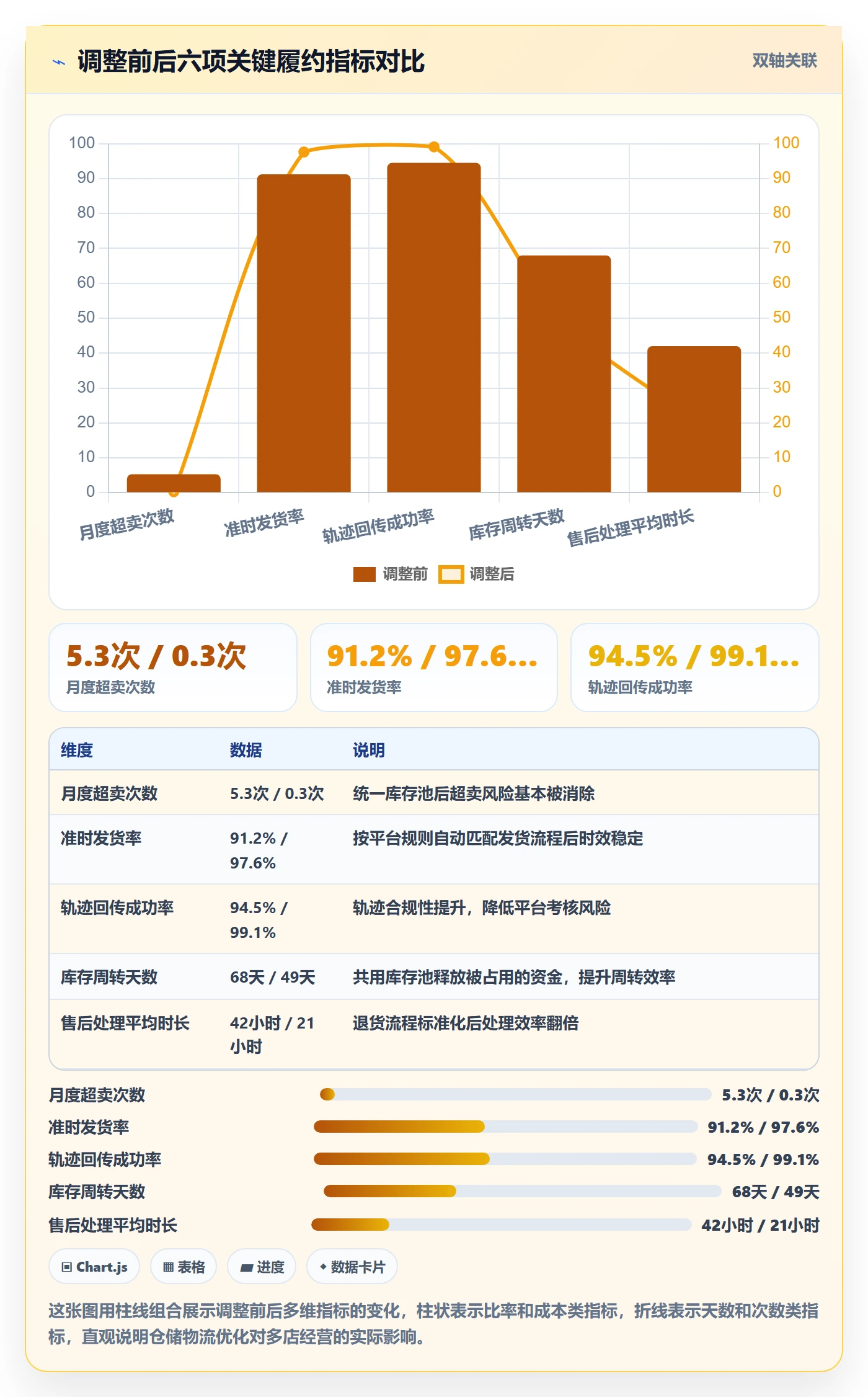 跨境电商一站式服务业务拆解：仓储物流为什么影响多店经营
