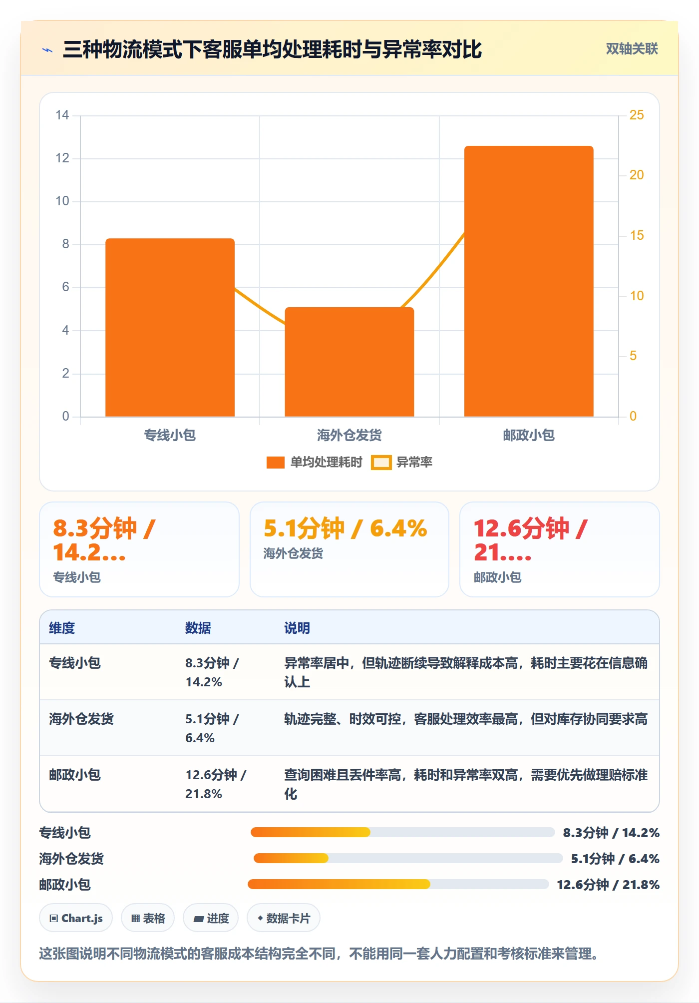 跨境电商运营实施路径：客户服务如何完成跨境物流