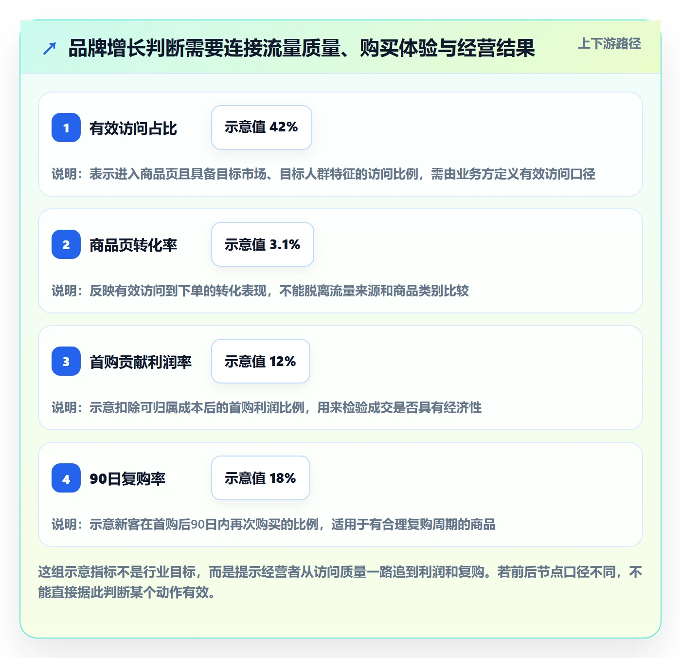 跨境电商落地清单：品牌增长相关的精细化运营事项