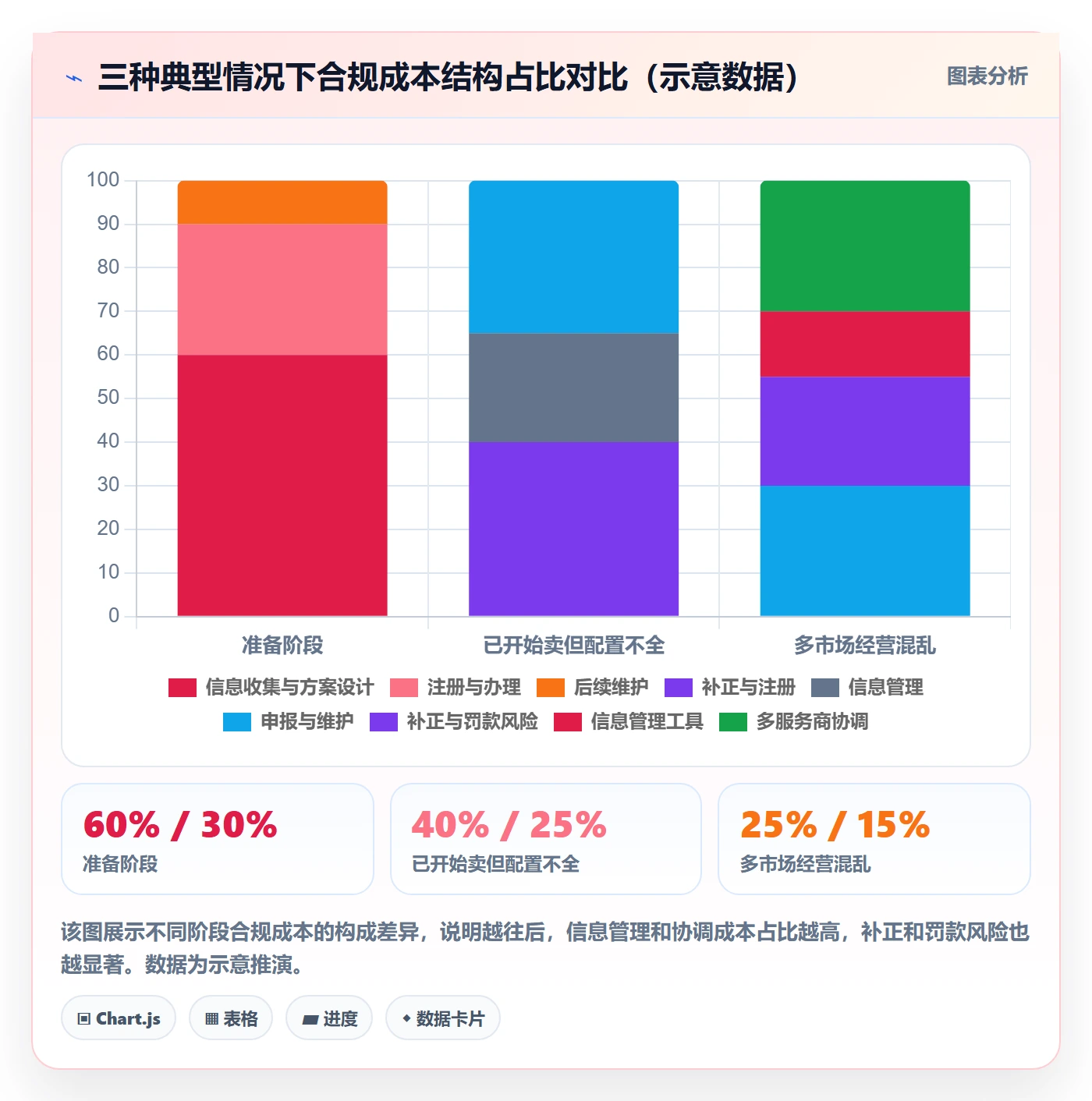 跨境电商一站式服务配置指南：税务合规需要哪些新手避坑设置
