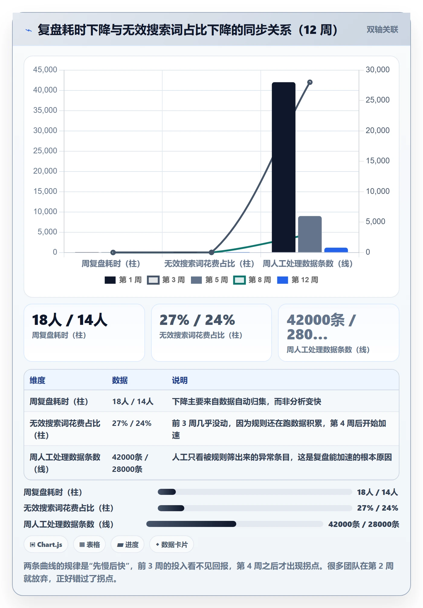跨境电商运营使用技巧：广告投放对应的数据复盘方法