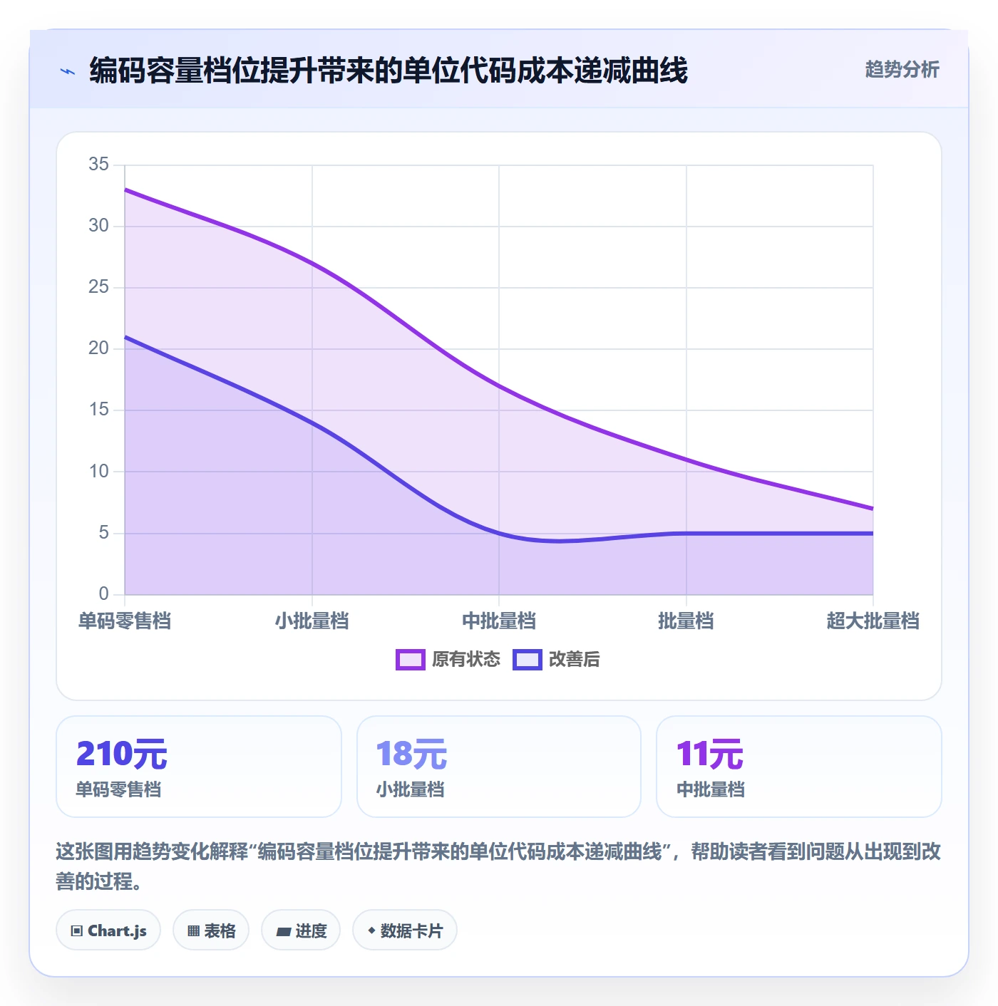UPC码实用方法：围绕代码申请建立选品策略