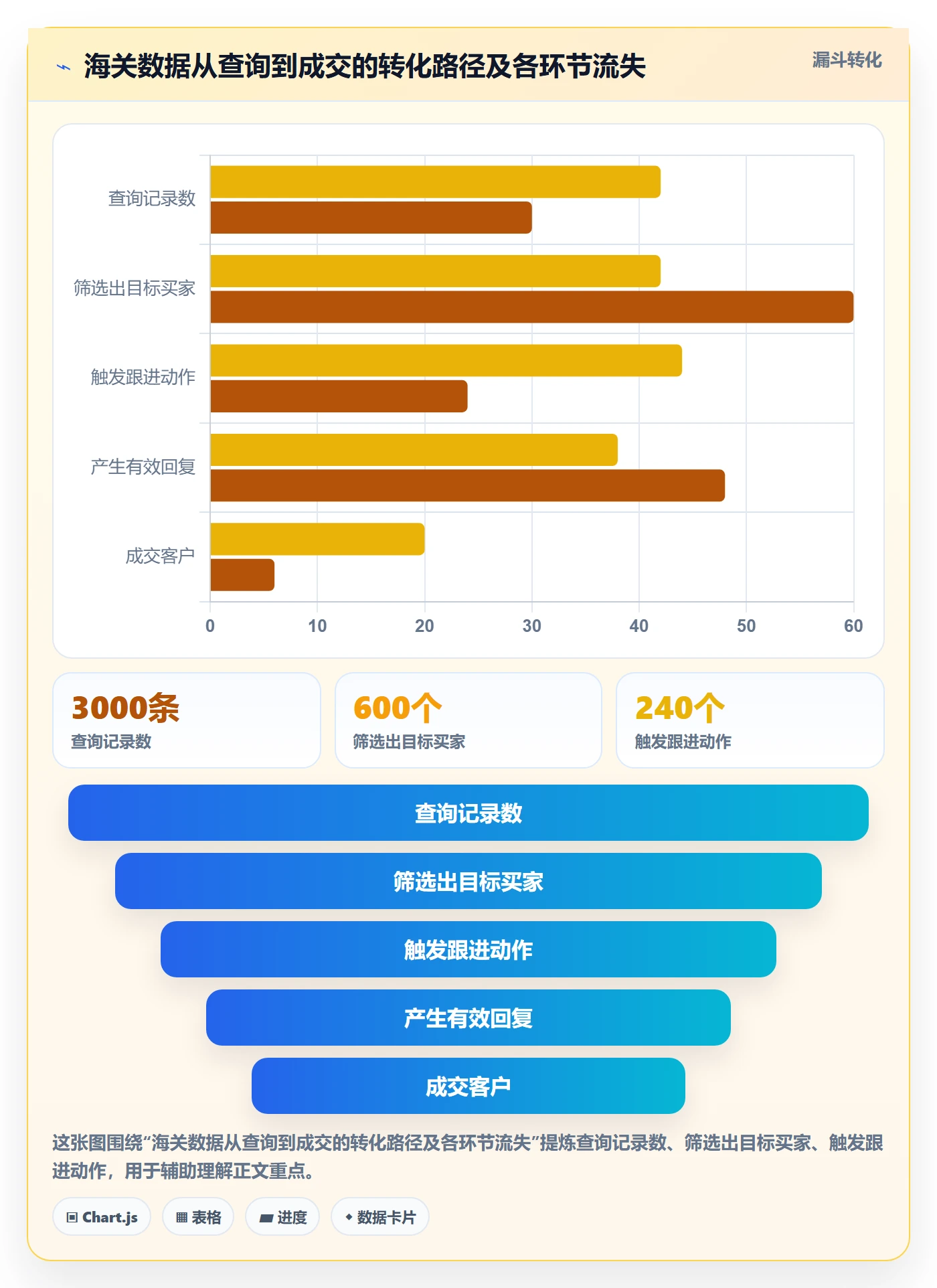 外贸数据分析平台执行标准：海关数据环节如何体现日常管理