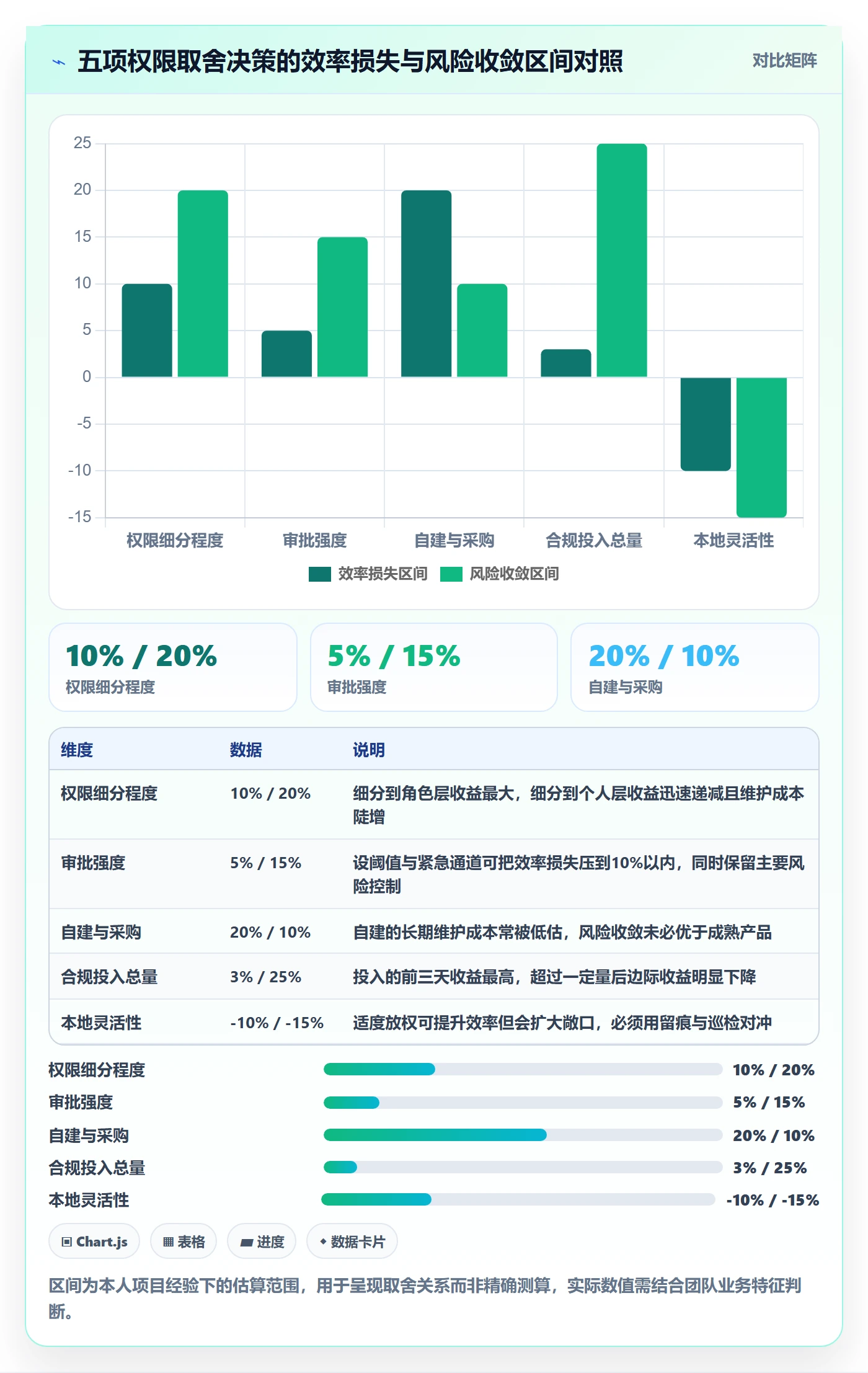 erp跨境电商怎么用？权限管理场景下的合规管理拆解
