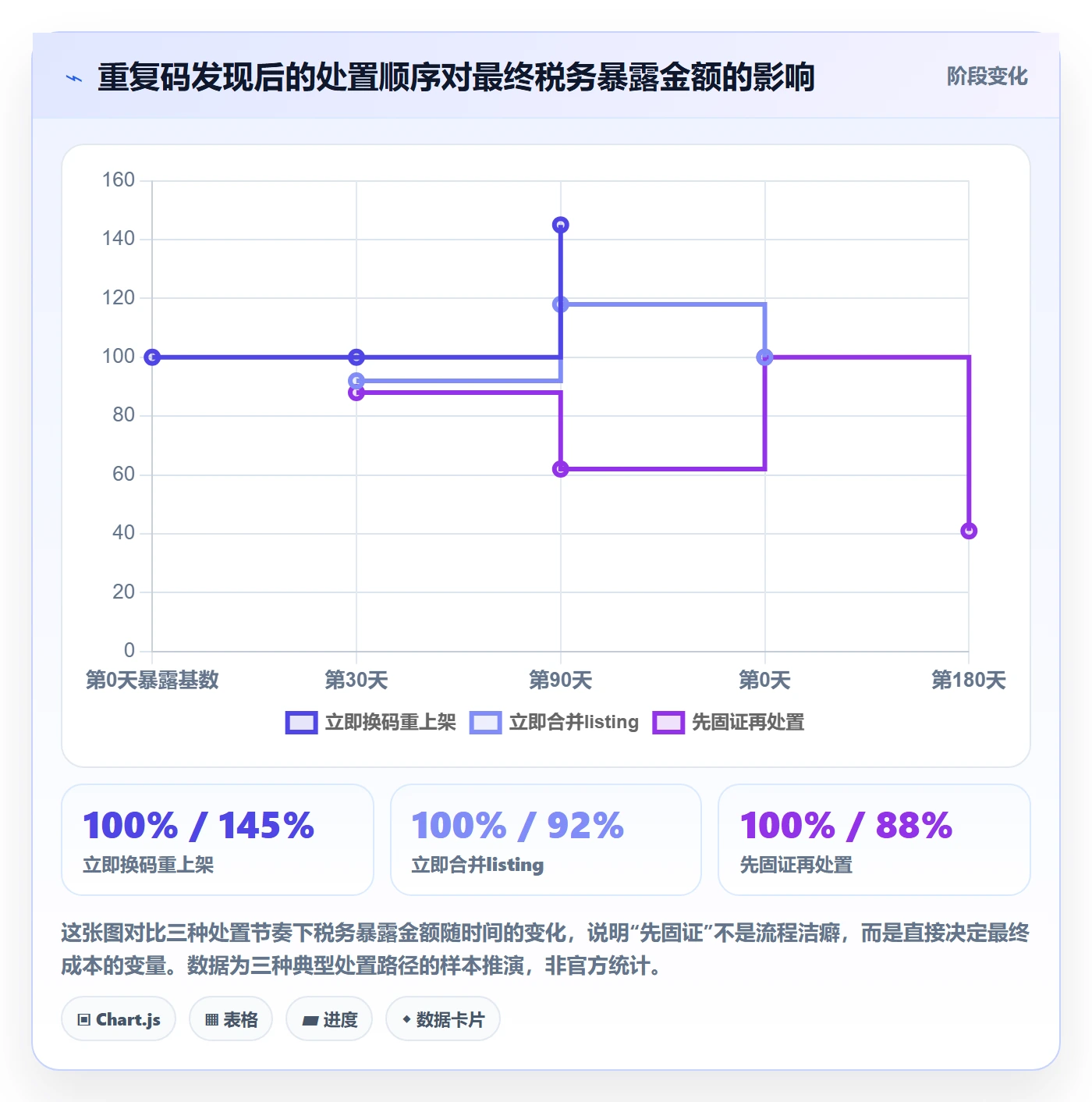UPC码场景解析：重复码排查中的税务筹划怎么处理