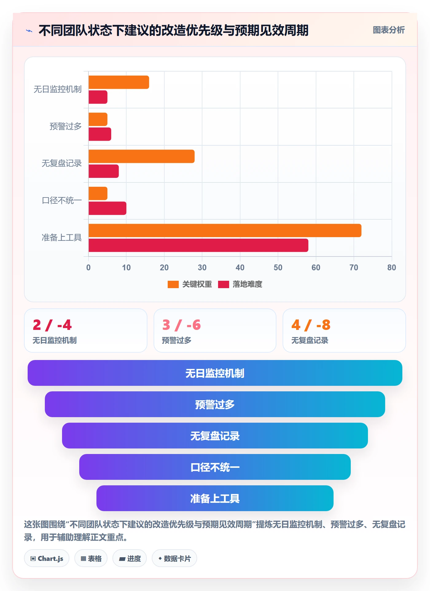 商品分析方案设计：销量趋势场景的日常管理怎么做
