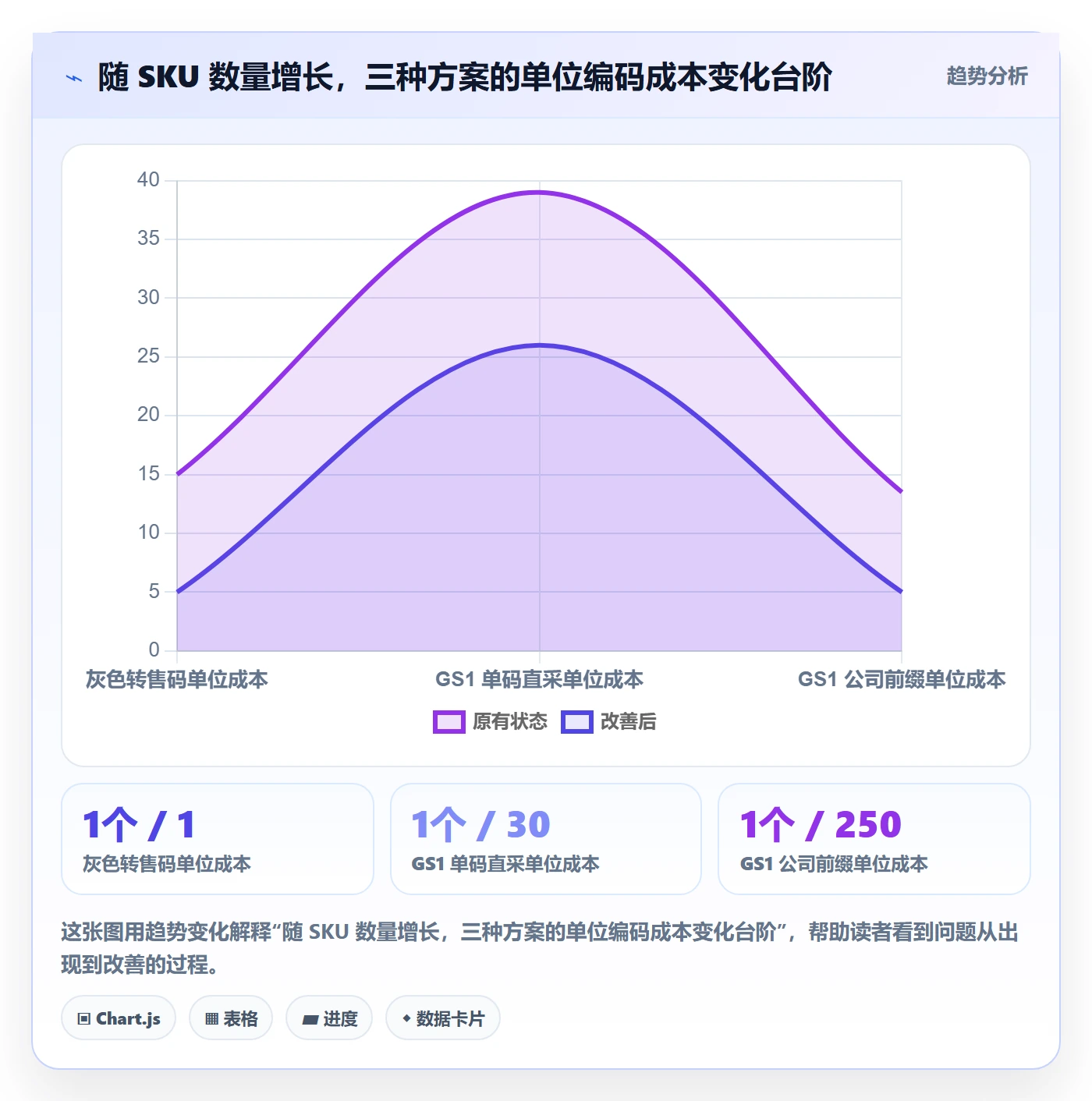 UPC码决策指南：用广告投放判断GS1注册方案