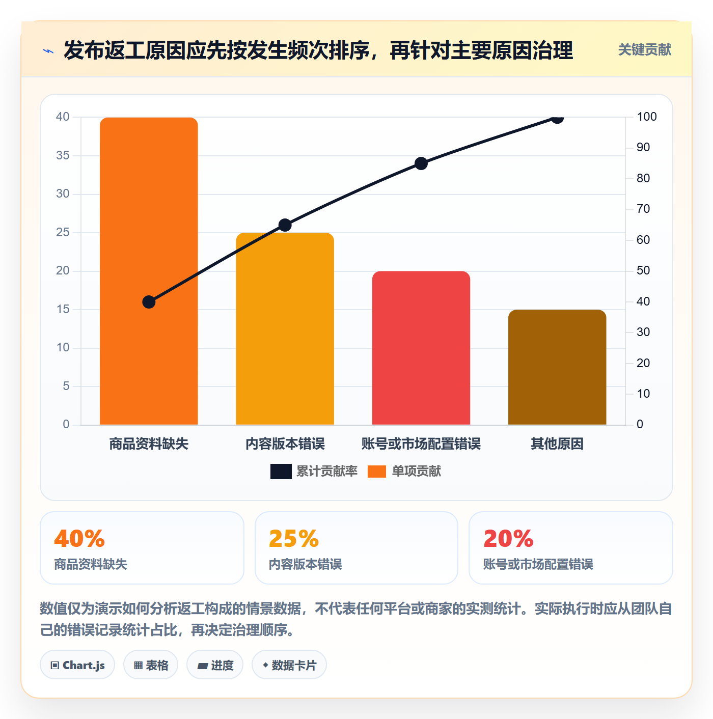 temu方案设计：商品发布场景的店群管理怎么做