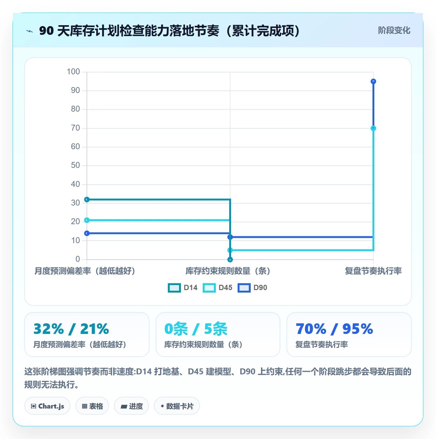 跨境电商运营检查方法：通过库存计划评估进阶玩法质量