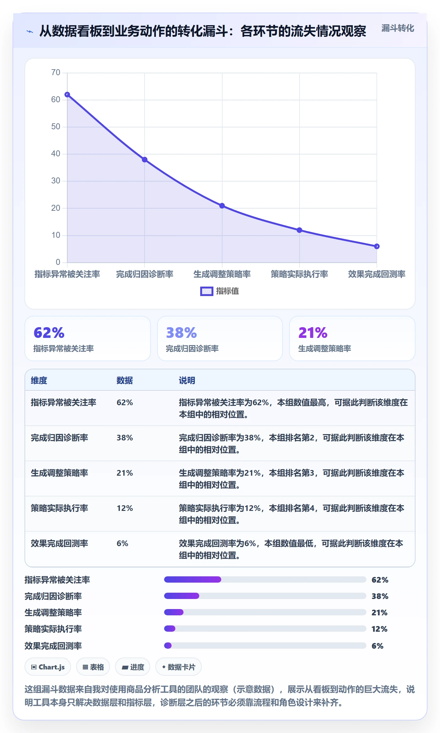 商品分析使用技巧：组合优化对应的流程设计方法