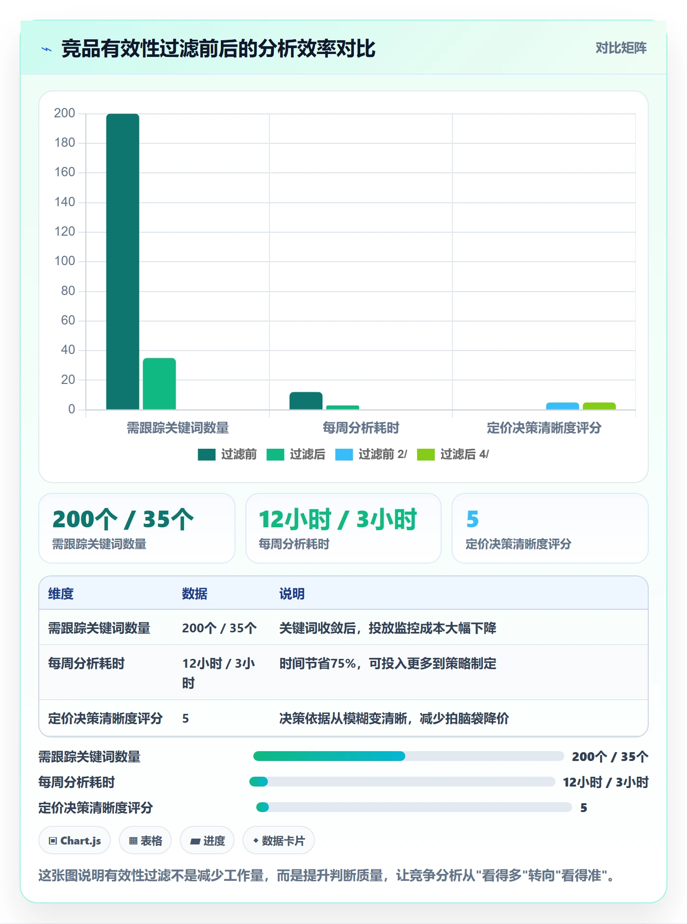 商品分析实践指南：竞争强度的常见误区怎样更有效