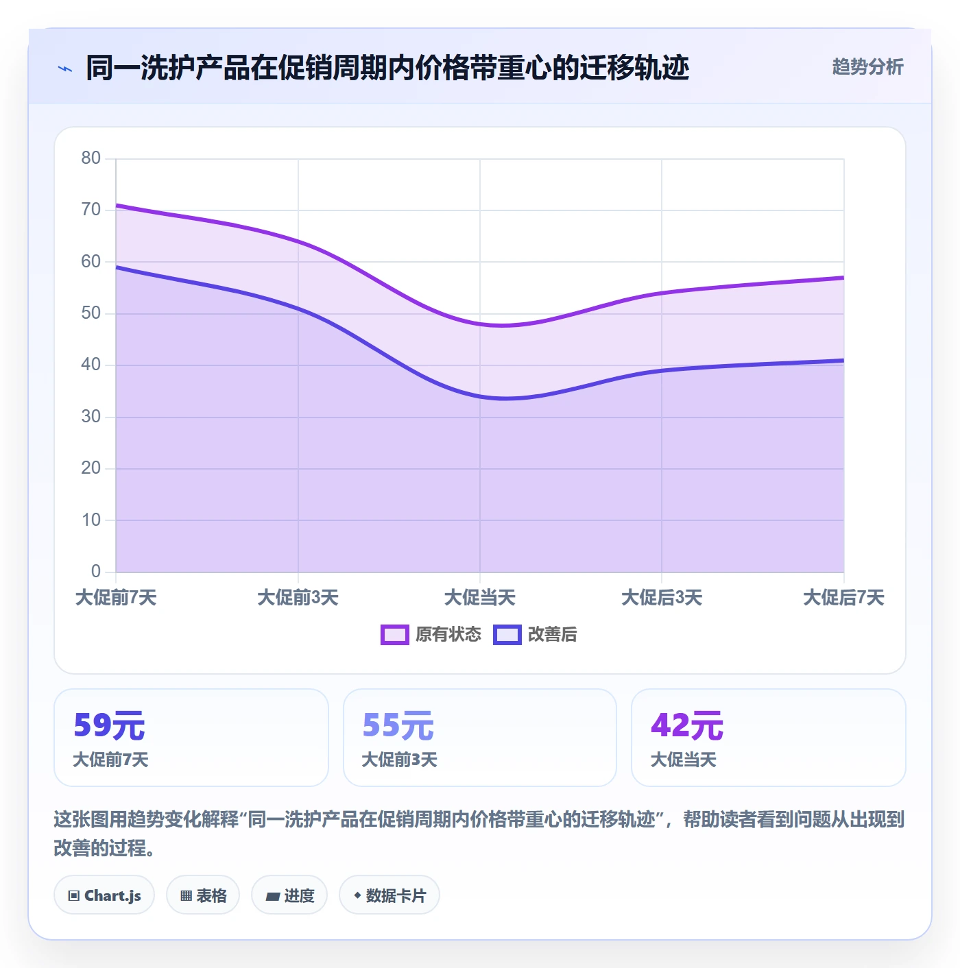 商品分析怎么选？价格带相关的工具对比判断标准
