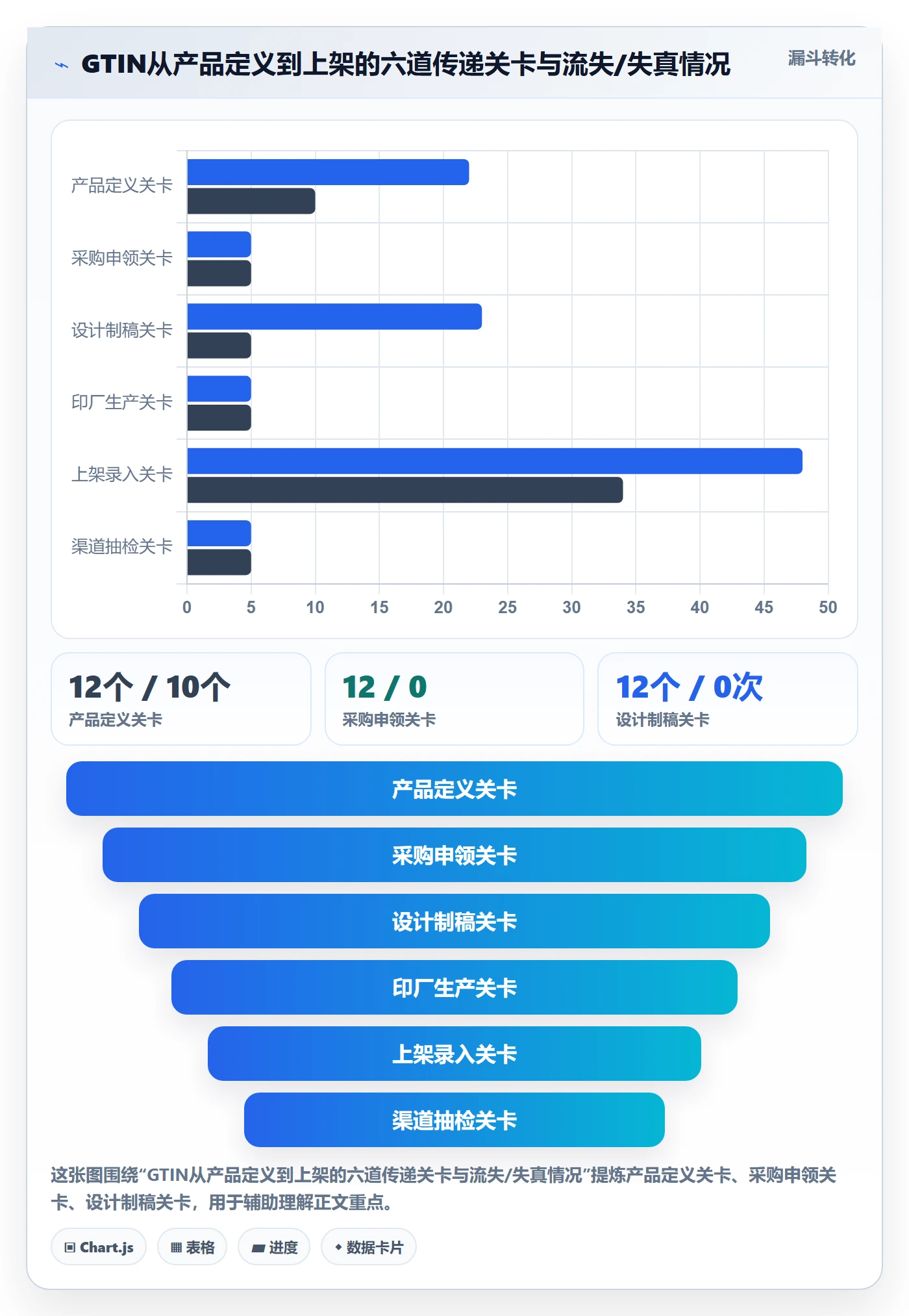 UPC码执行标准：合规风险环节如何体现团队协同