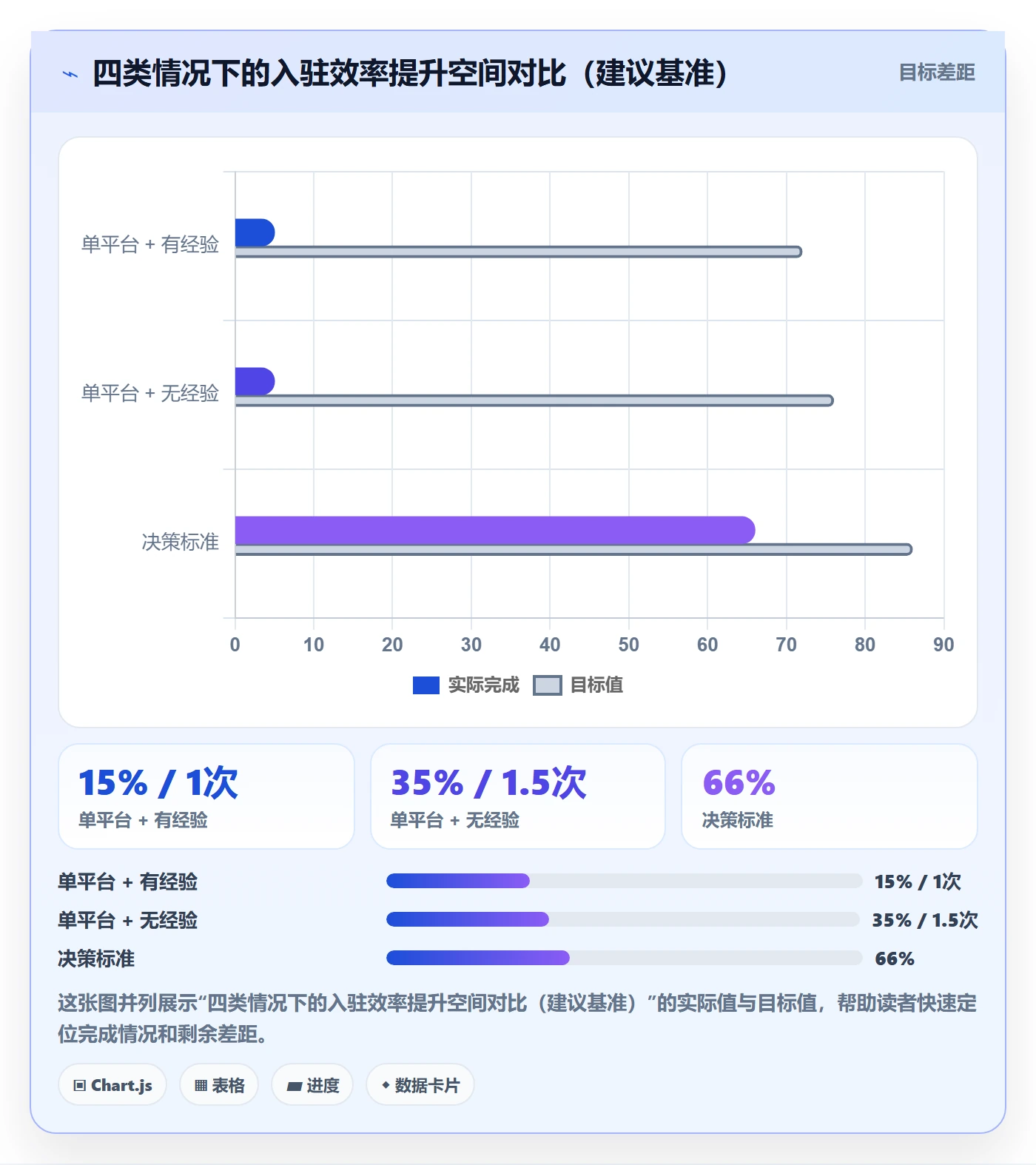 跨境电商一站式服务工作指南：用效率提升解决平台入驻问题