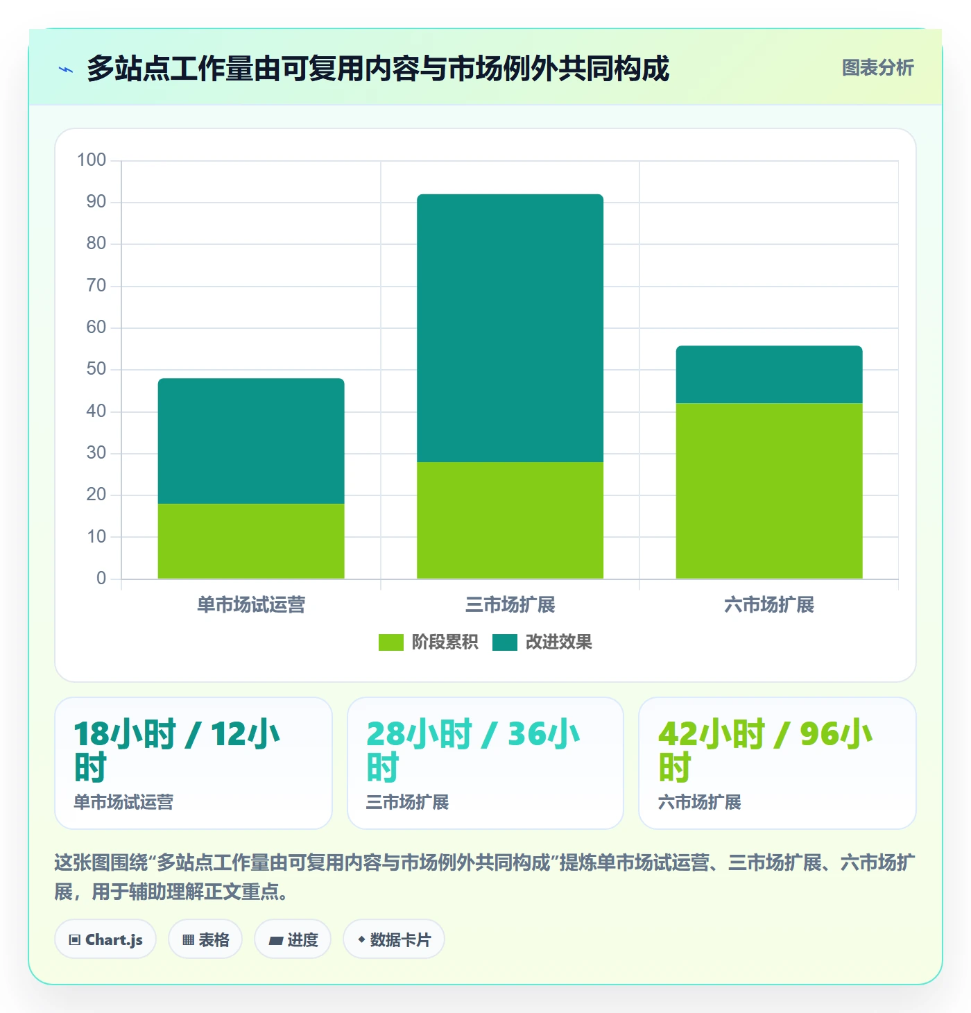 跨境电商基础课：本地化运营相关的自动化方案一次讲透