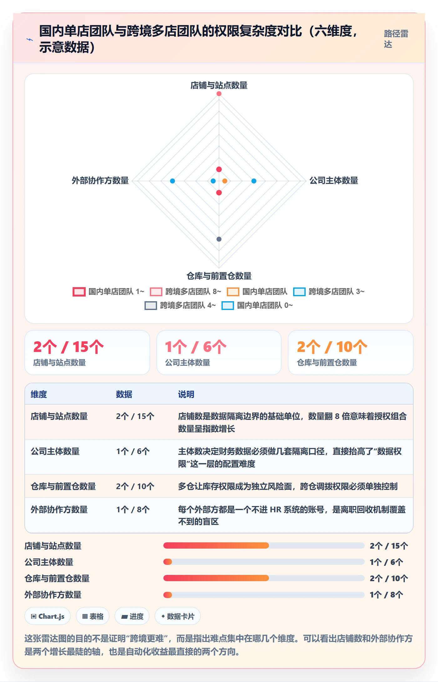 erp跨境电商基础课：权限管理相关的自动化方案一次讲透