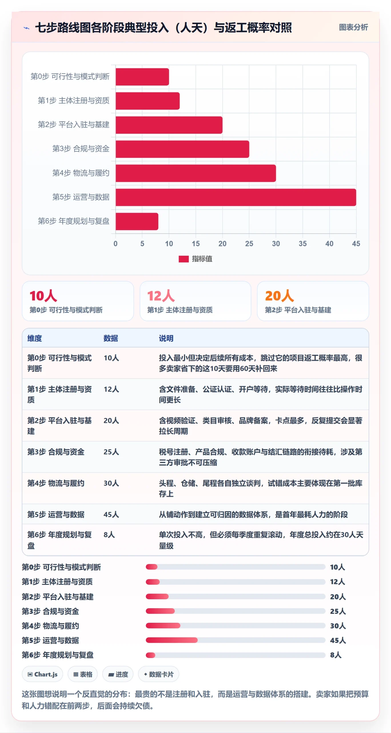 跨境电商一站式服务建设路线：从公司注册到年度规划分几步