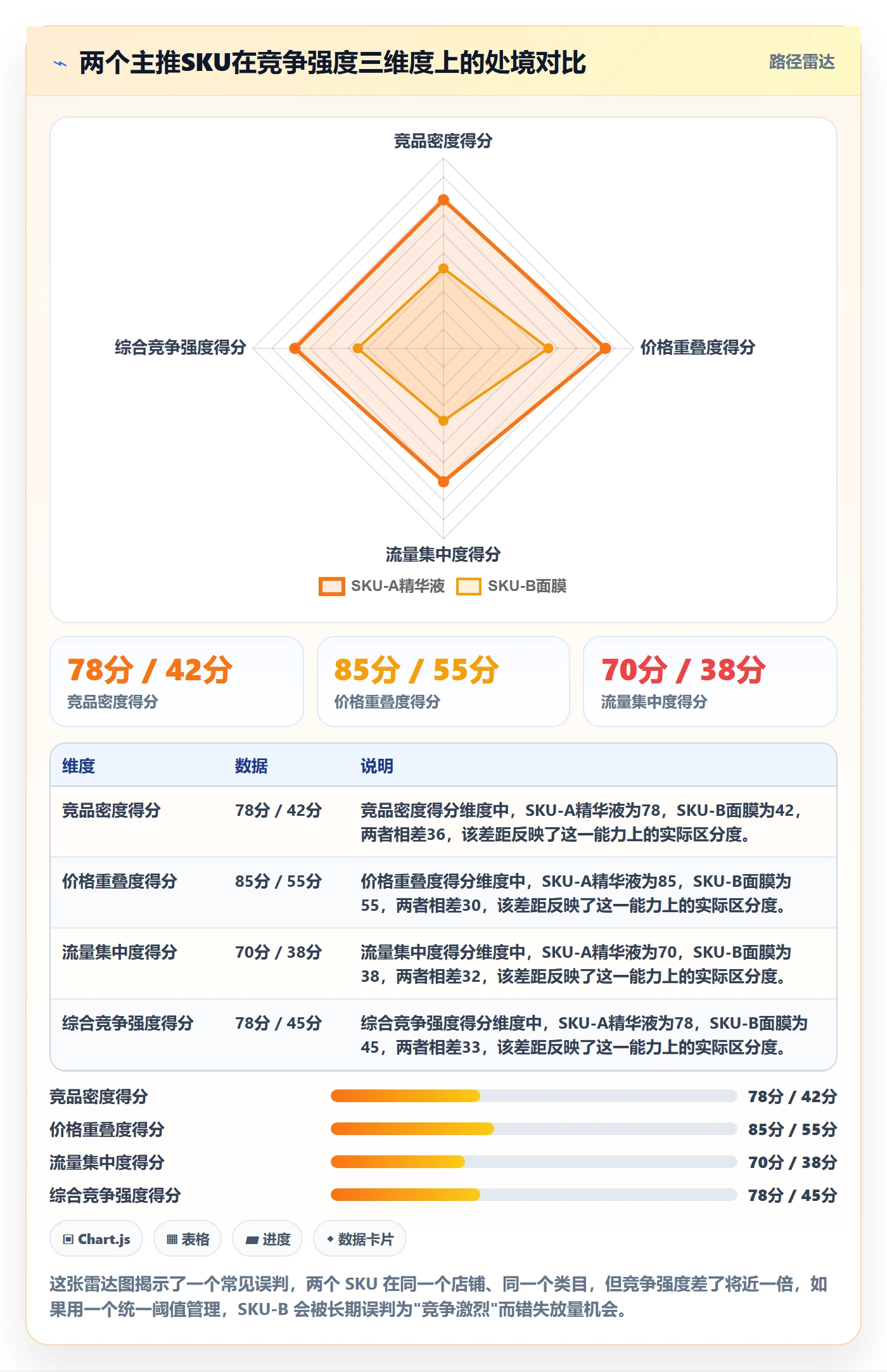 商品分析配置指南：竞争强度需要哪些流程设计设置