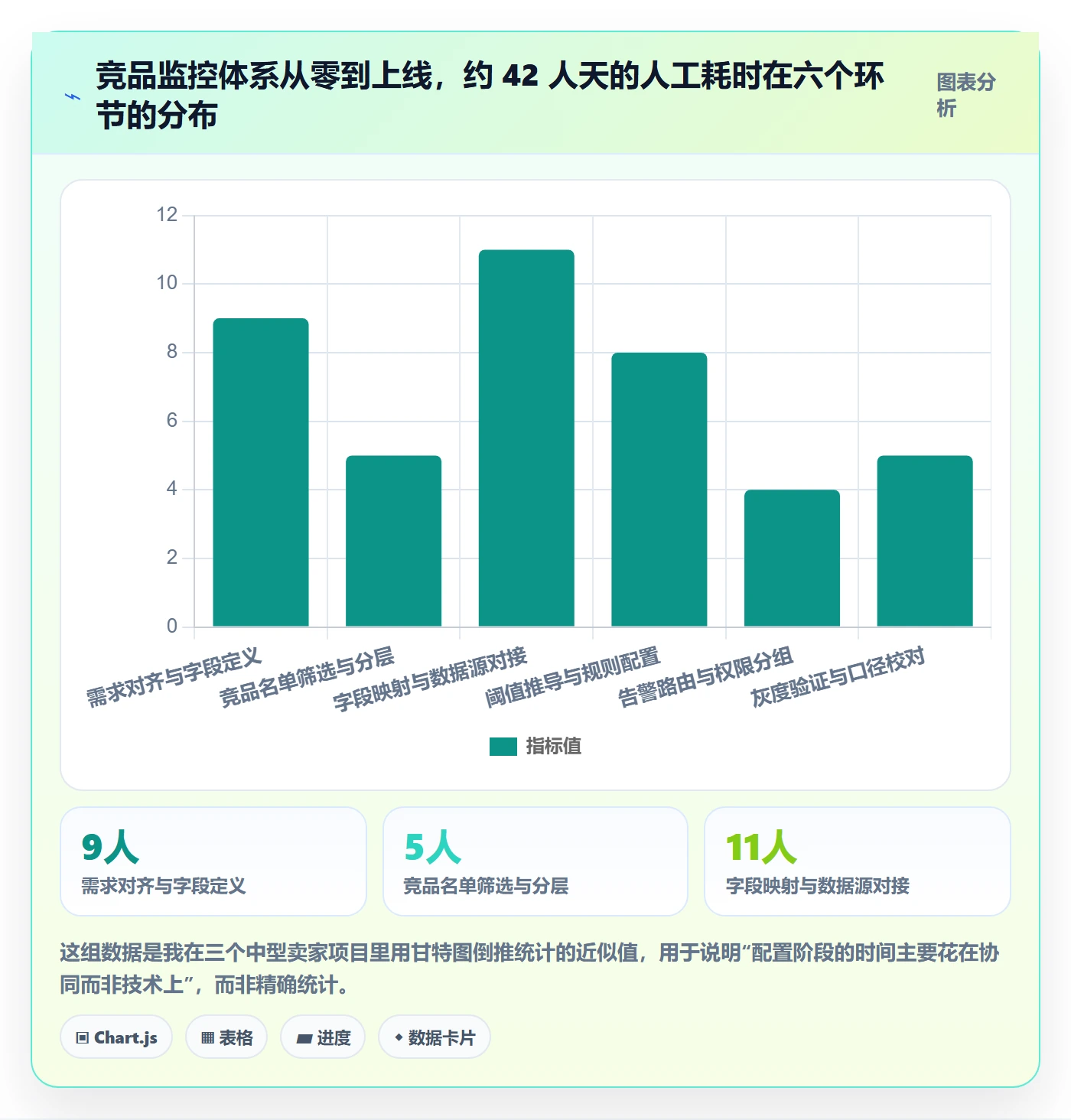 亚马逊软件配置指南：竞品监控需要哪些团队协同设置