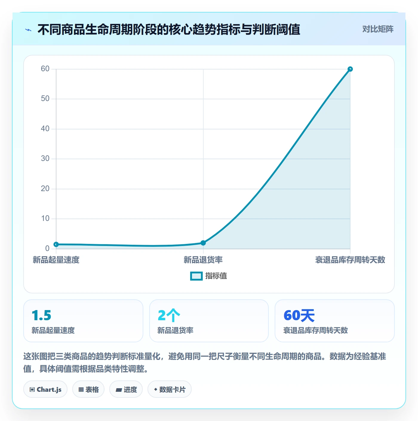 商品分析怎么管？以销量趋势为核心的成本控制方案