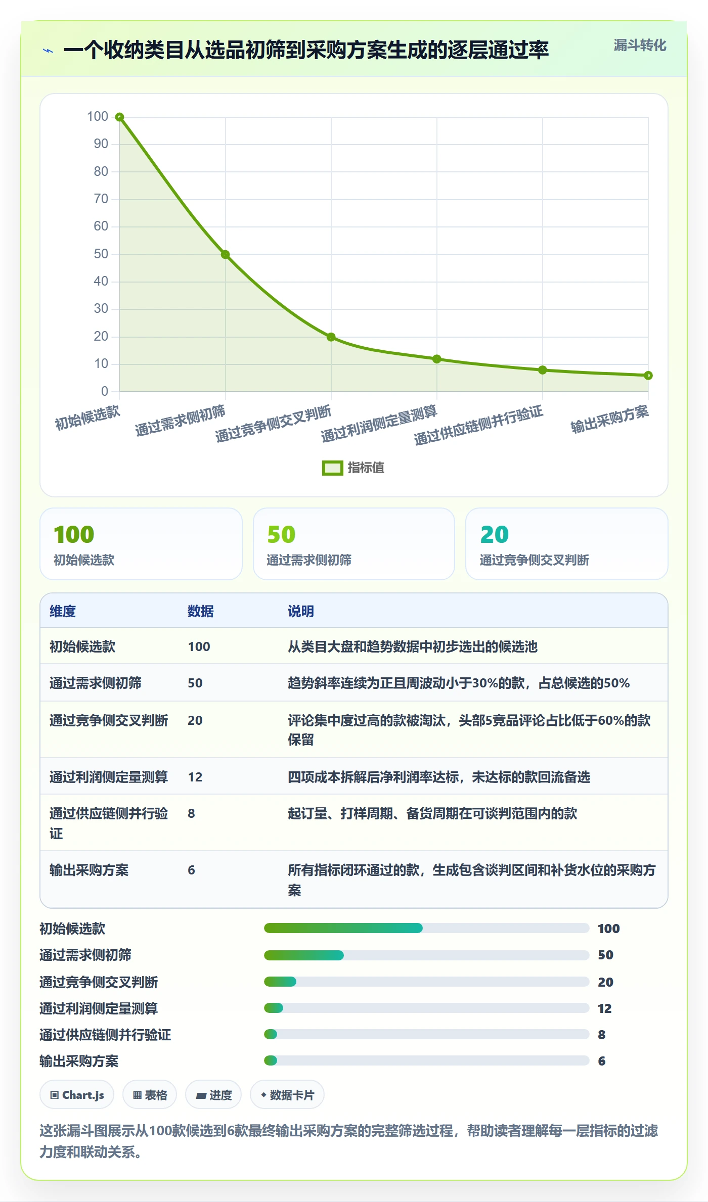 跨境电商一站式服务怎么落地？从选品采购讲清指标体系
