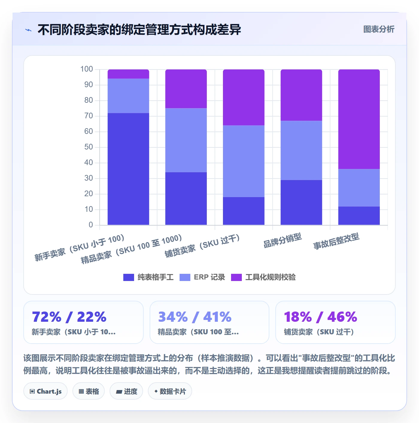 UPC码进阶课：围绕商品绑定完善案例拆解