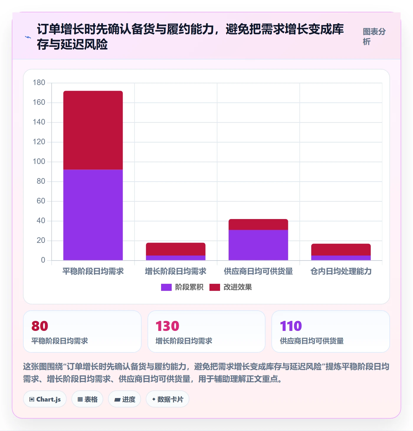 temu怎么优化？先从履约物流的选品策略入手