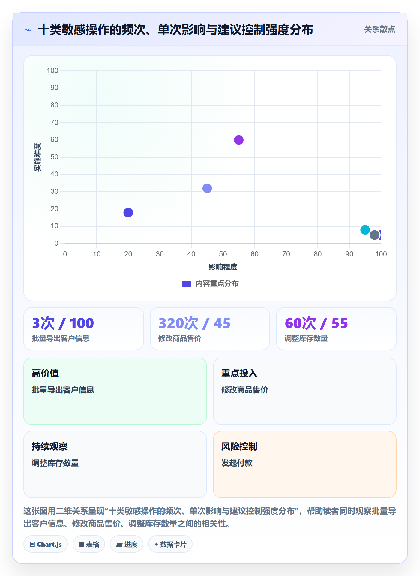 erp跨境电商方案设计：权限管理场景的流程设计怎么做