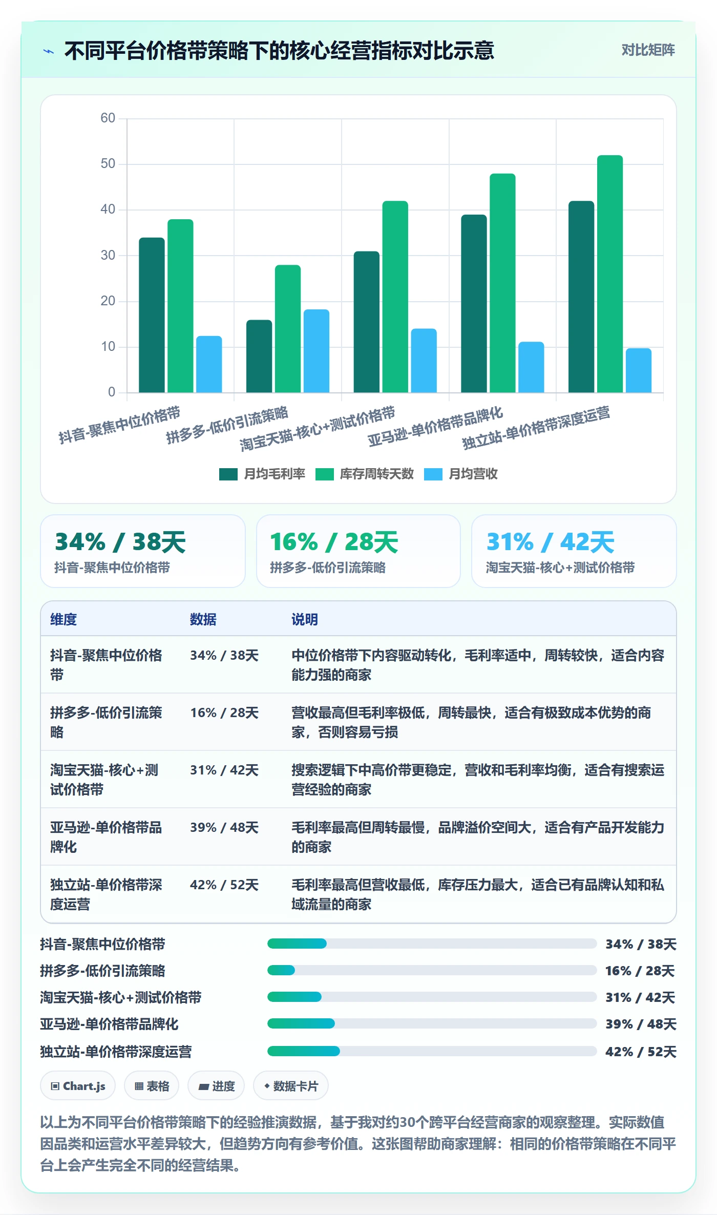 商品分析规划方法：价格带与中小商家如何衔接