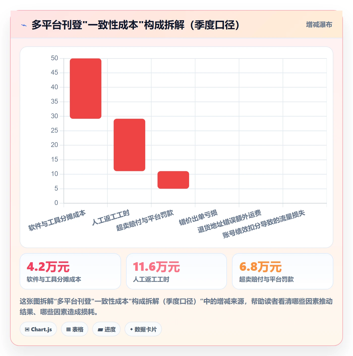 erp跨境电商落地清单:多平台刊登相关的季度复盘事项