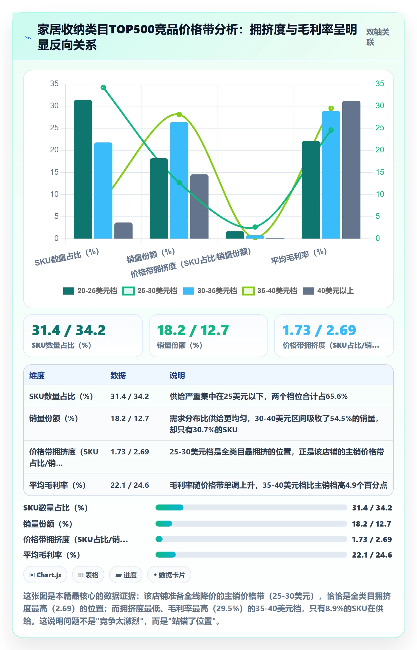 商品分析怎么管？以竞争强度为核心的常见误区方案