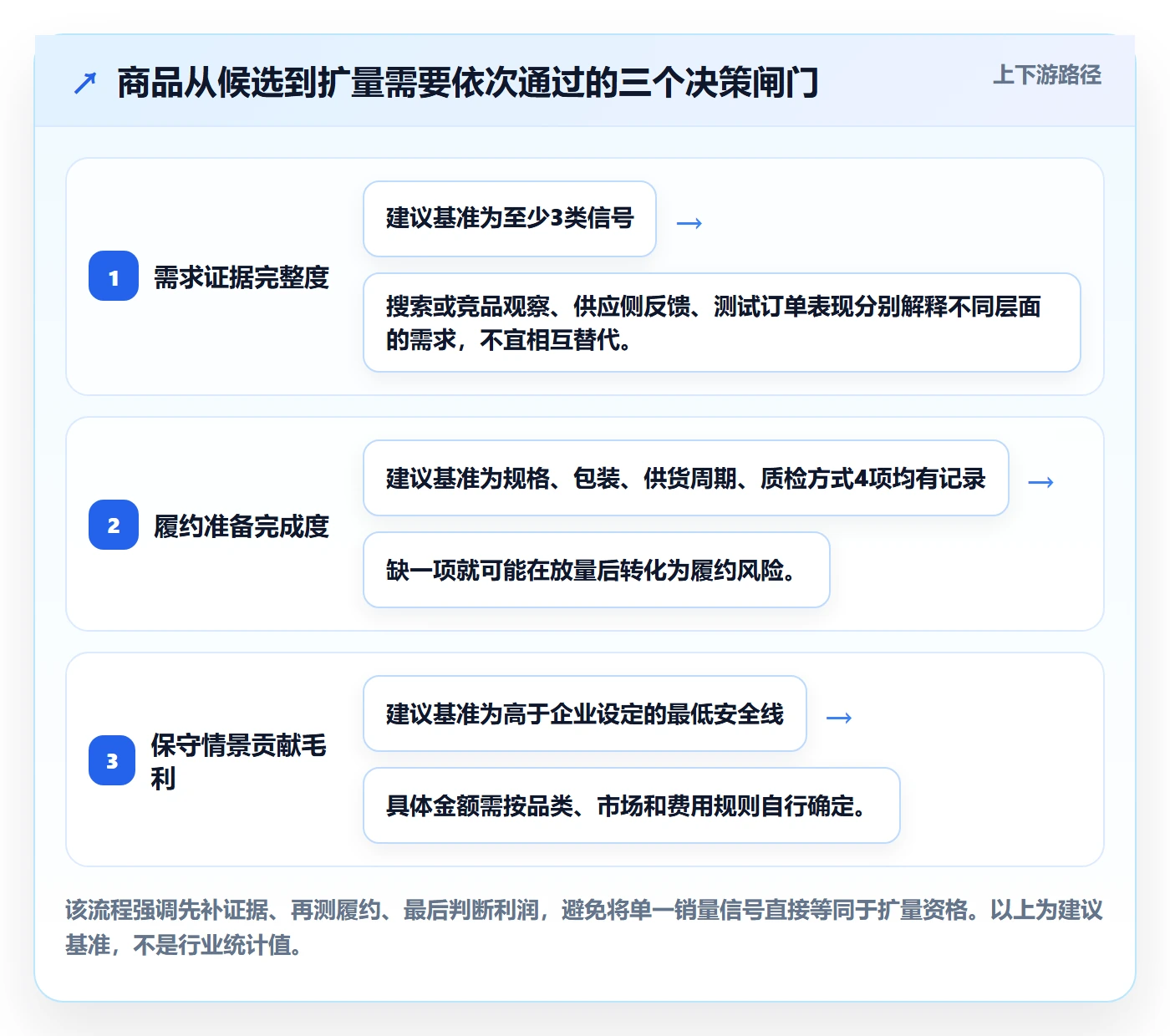 temu工作指南：用系统搭建解决选品定价问题