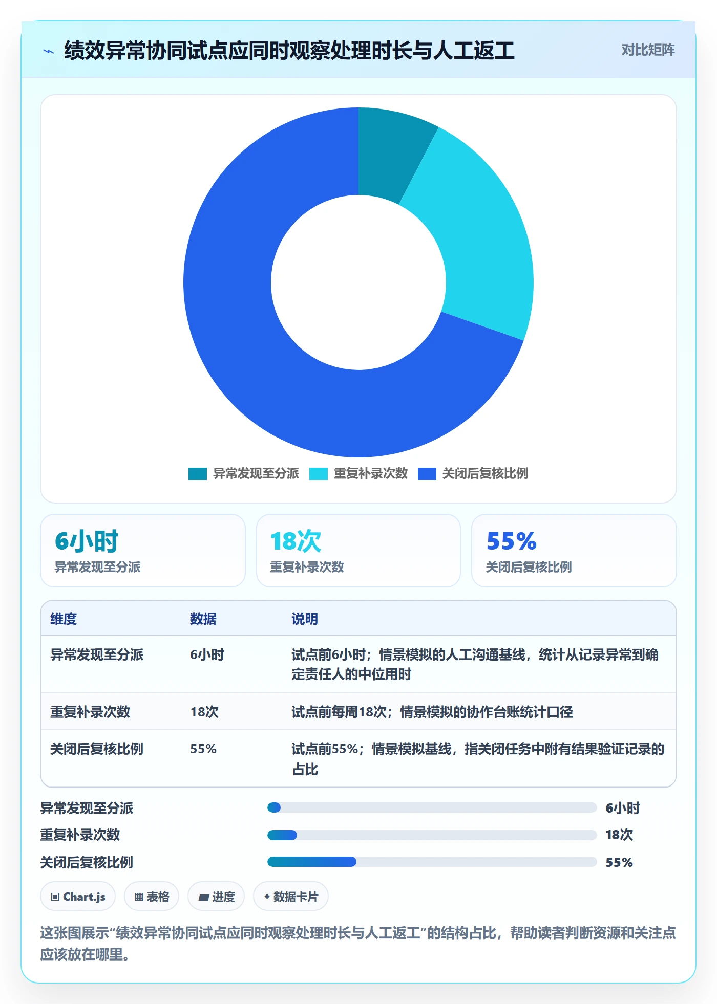 temu怎么选？账号绩效相关的团队协同判断标准