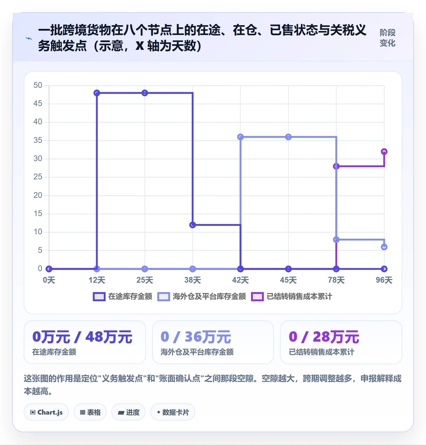 erp跨境电商业务拆解：库存管理为什么影响税务筹划
