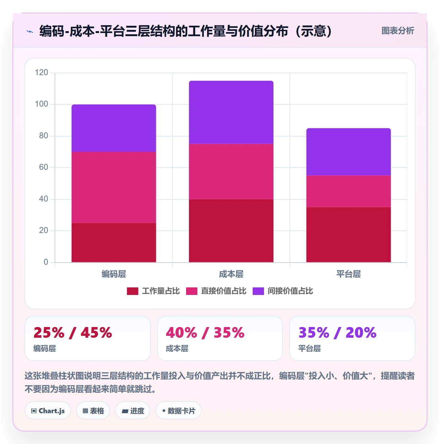 外贸数据分析平台怎么落地？从商品编码讲清成本控制