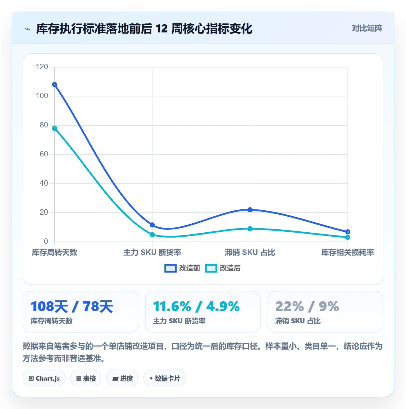 亚马逊软件执行标准：库存管理环节如何体现增长策略