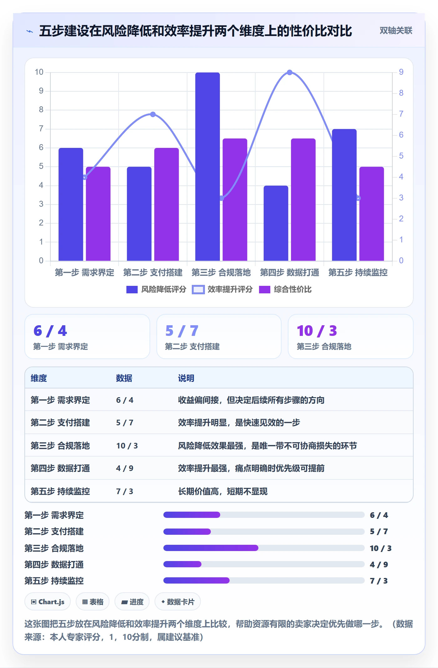 跨境电商一站式服务建设路线:从支付收款到合规管理分几步