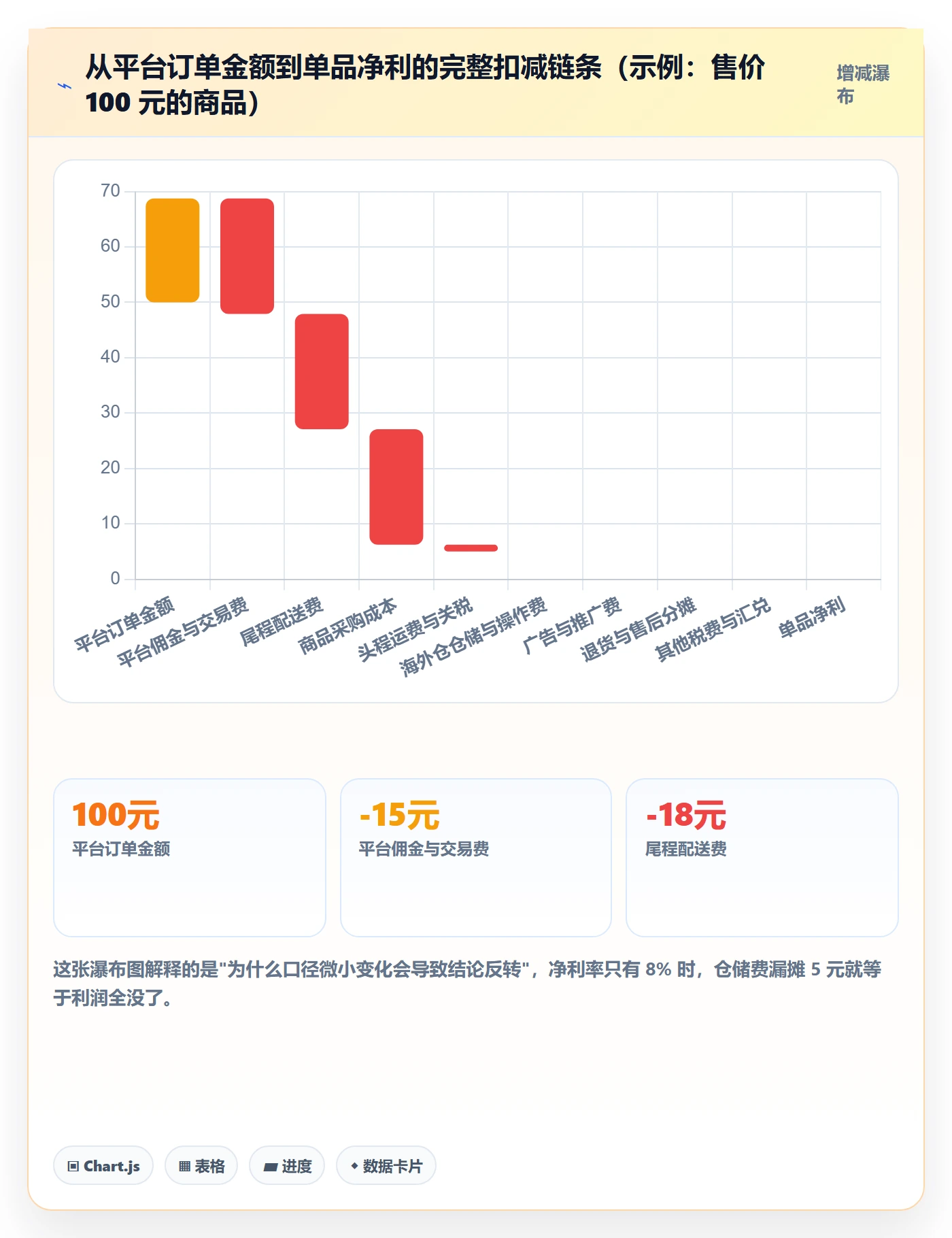 想做好erp跨境电商，先掌握海外仓管理中的财务核算