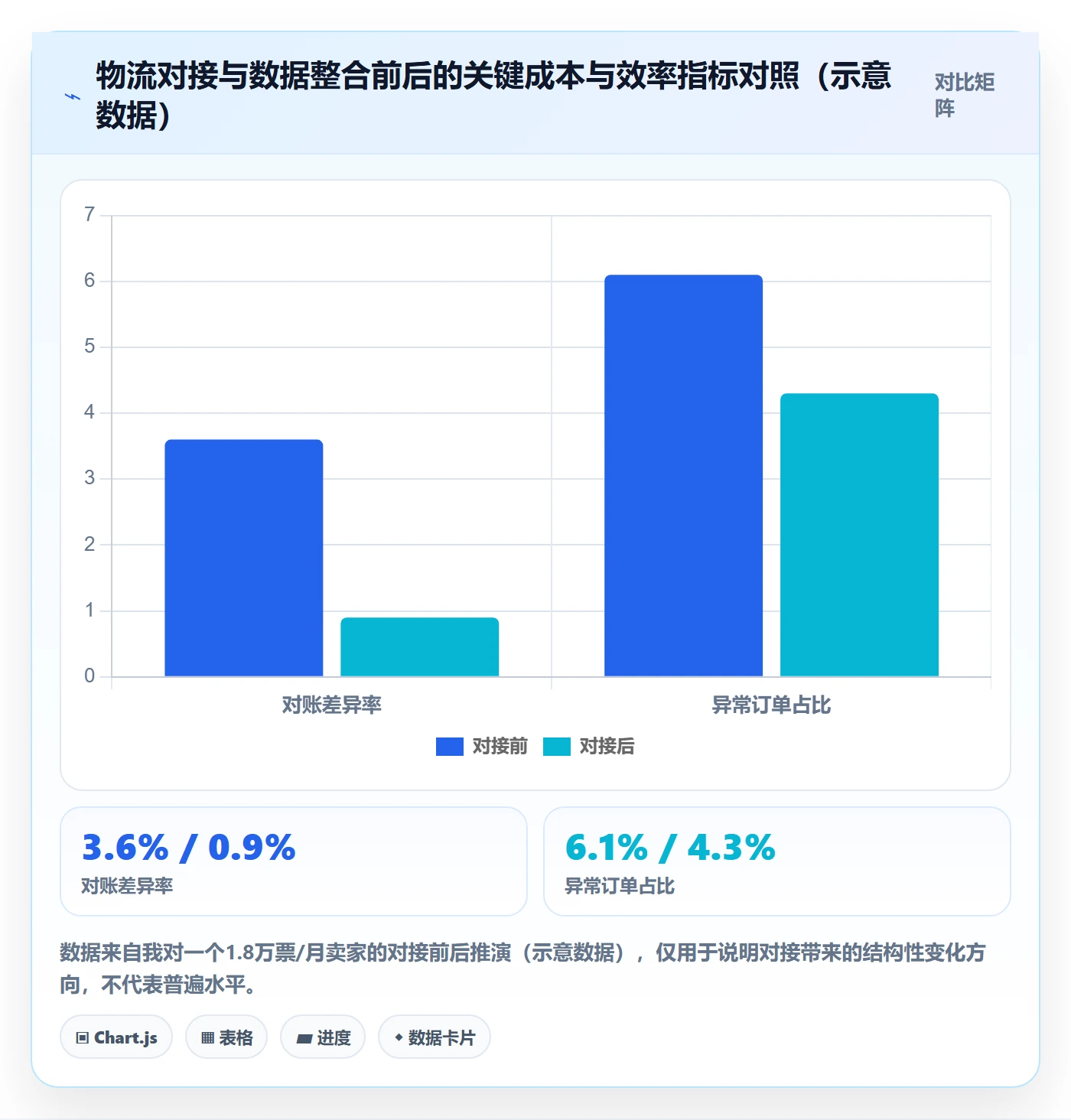 erp跨境电商怎么落地?从物流对接讲清成本控制