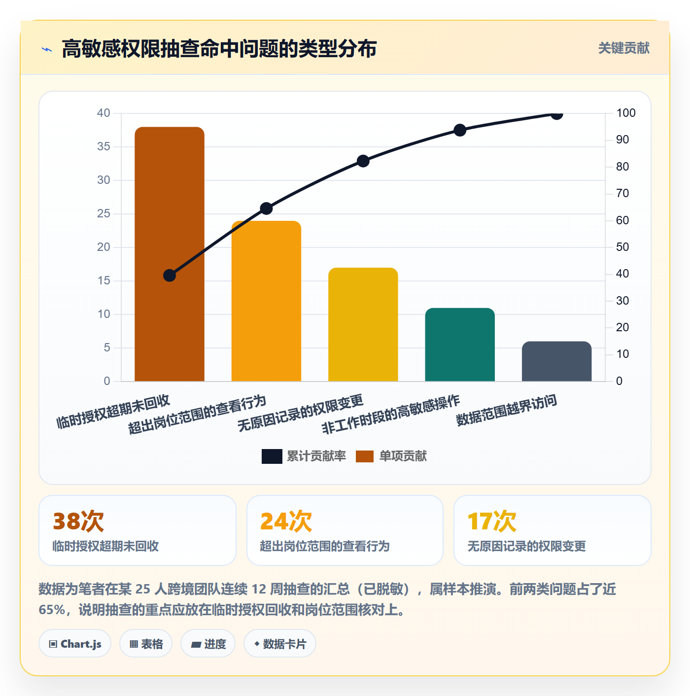 erp跨境电商基础课：权限管理相关的日常管理一次讲透