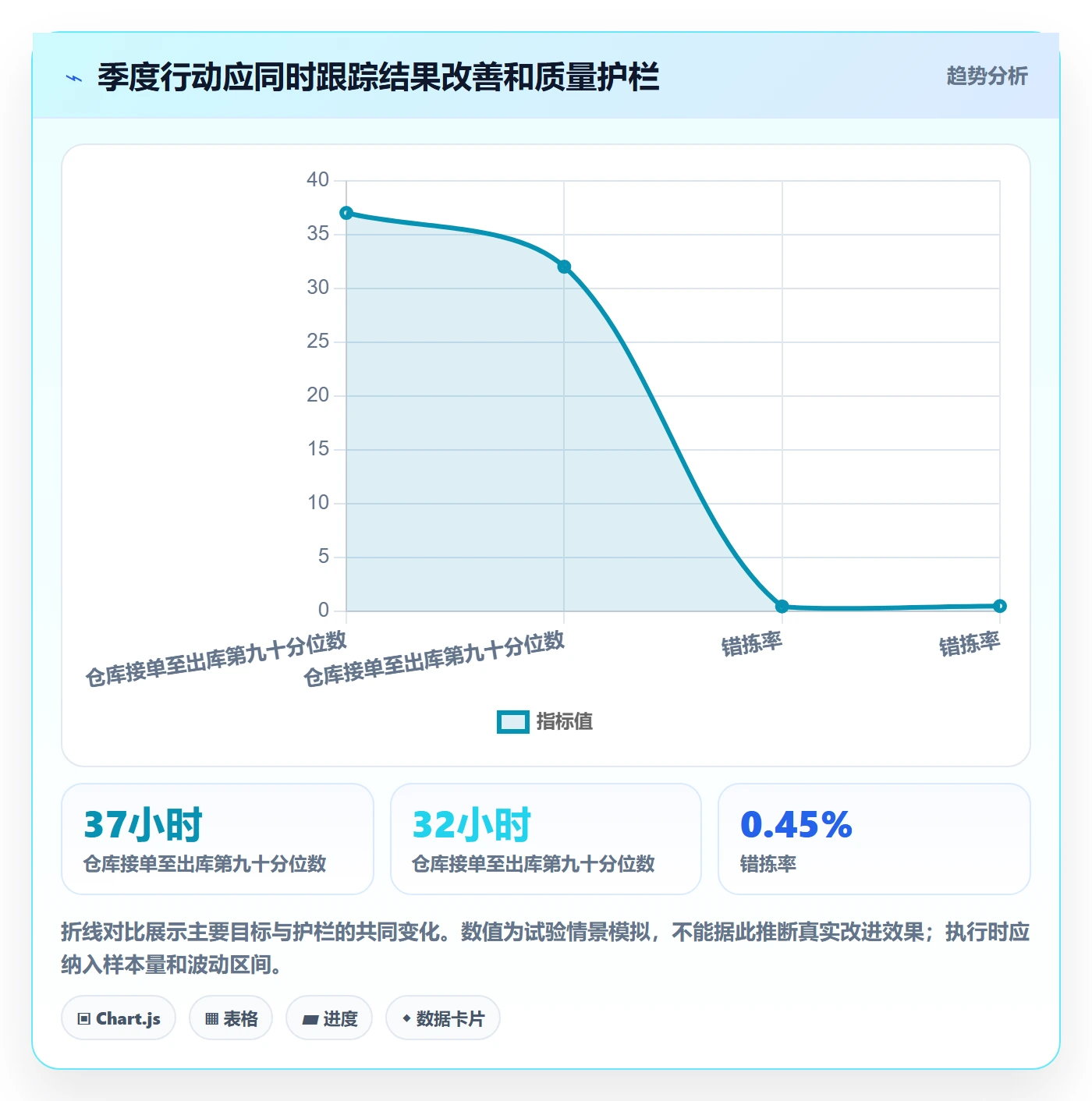 temu问题诊断:履约物流如何用季度复盘改进