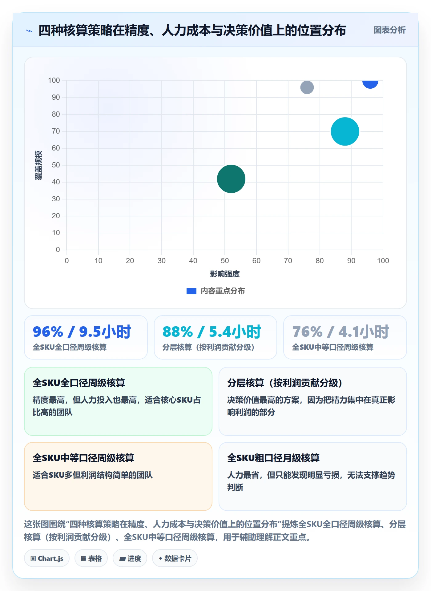 想做好亚马逊软件，先掌握趋势观察中的利润核算