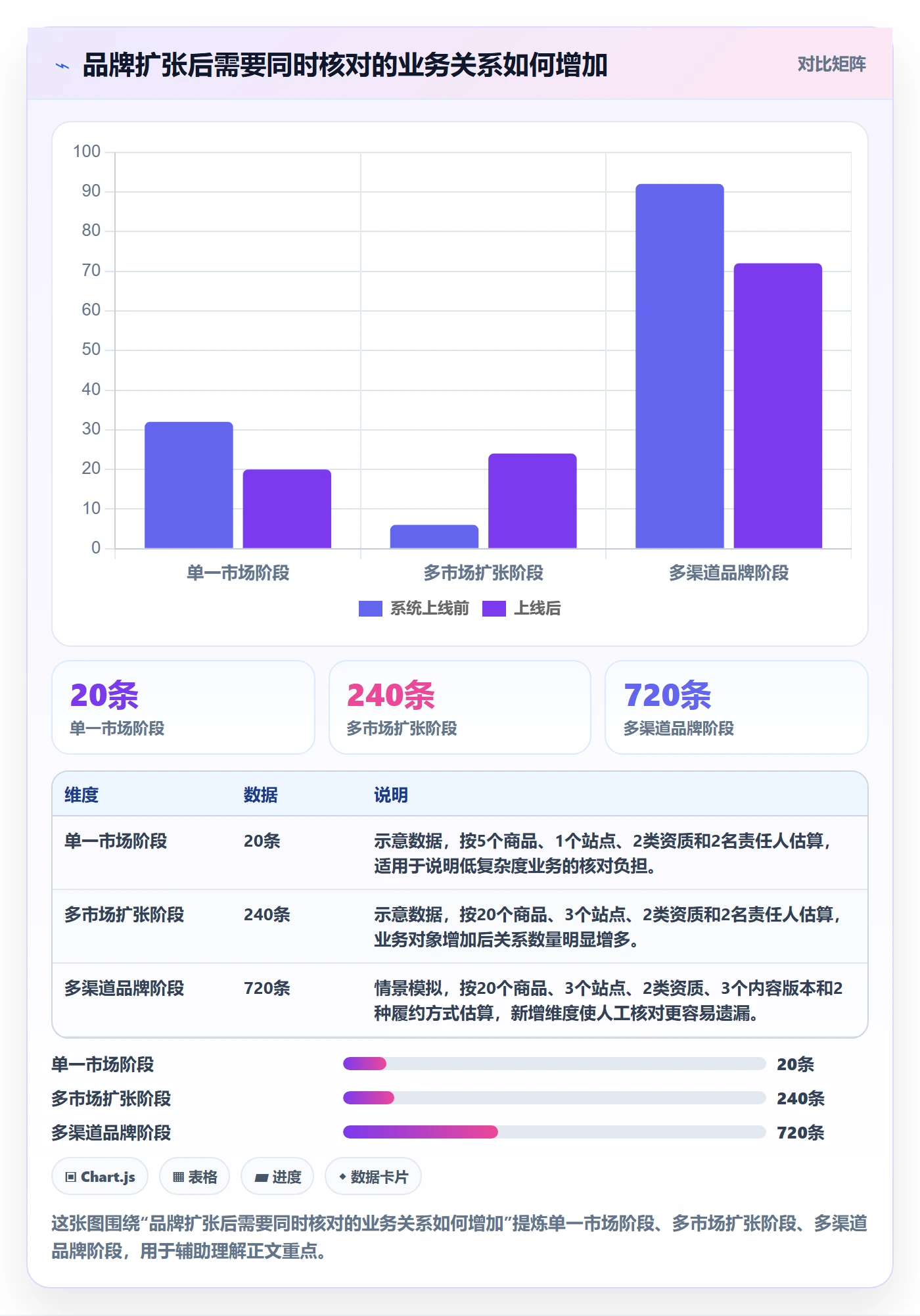 跨境电商业务拆解：品牌增长为什么影响风险排查