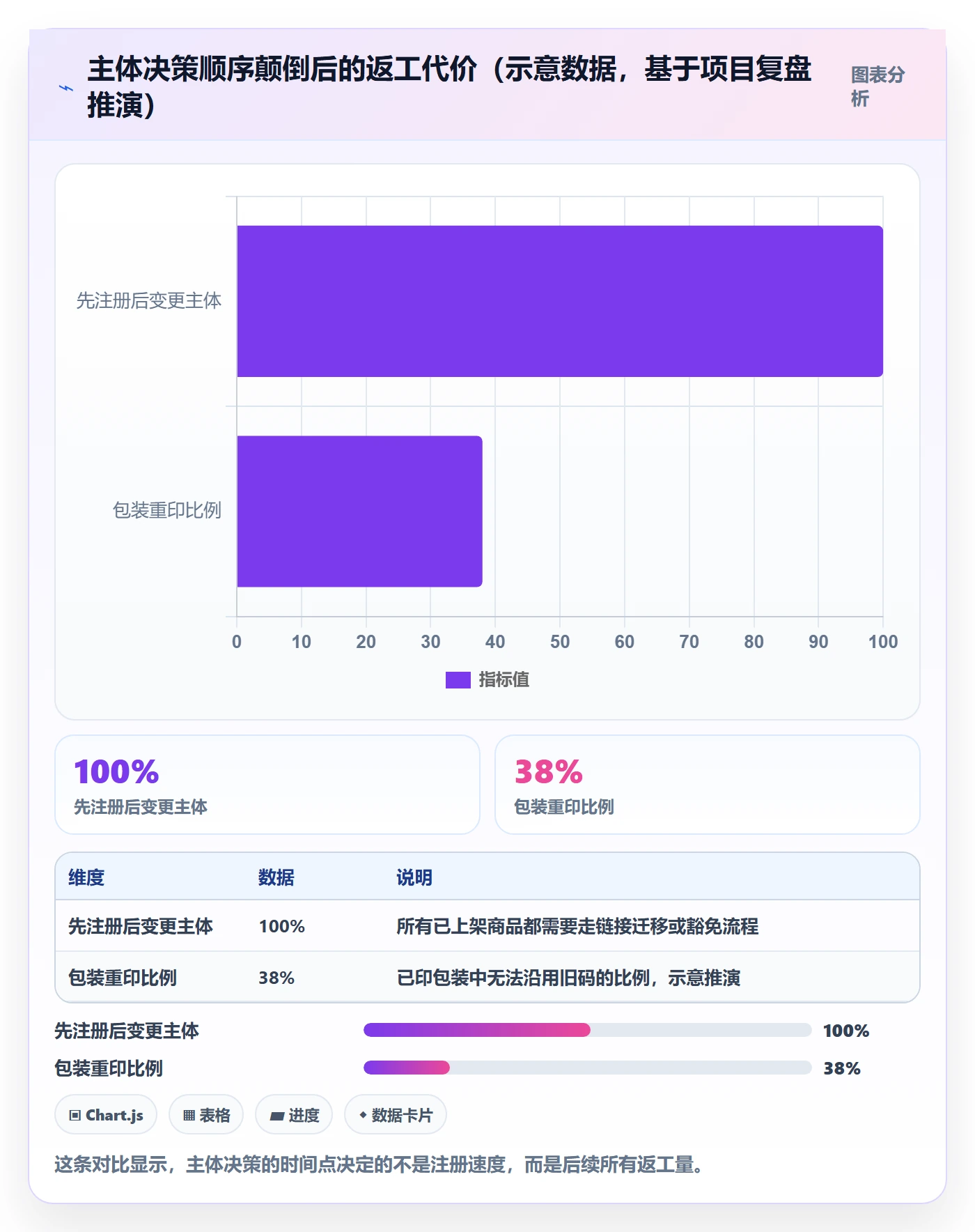 UPC码团队协同：GS1注册从哪里开始