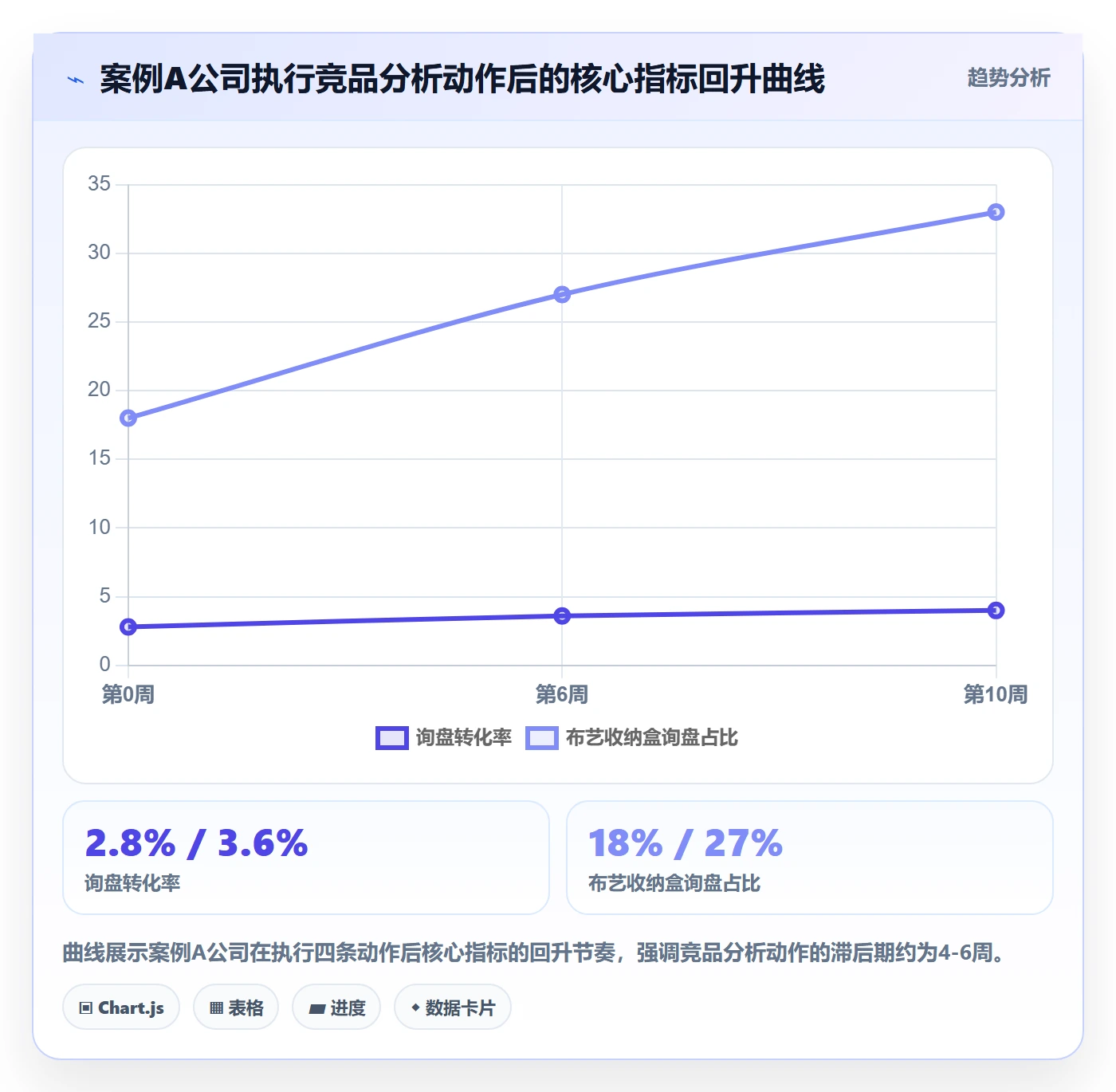 外贸数据分析平台进阶课:围绕竞争对手完善落地案例