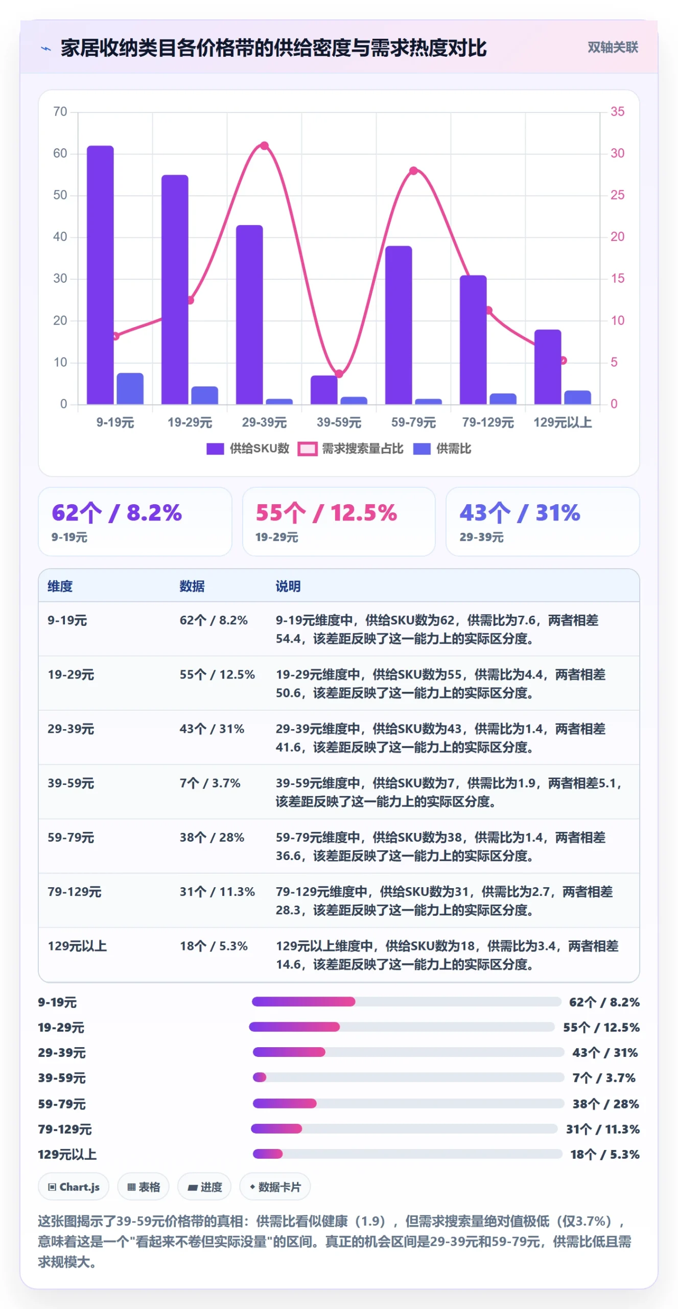商品分析管理模板：围绕价格带开展市场调研