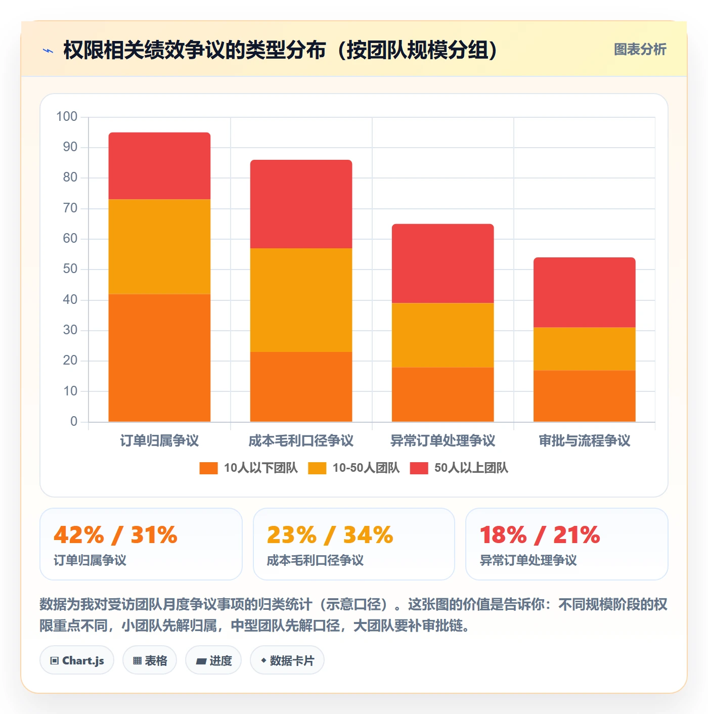 erp跨境电商怎么落地？从权限管理讲清绩效考核