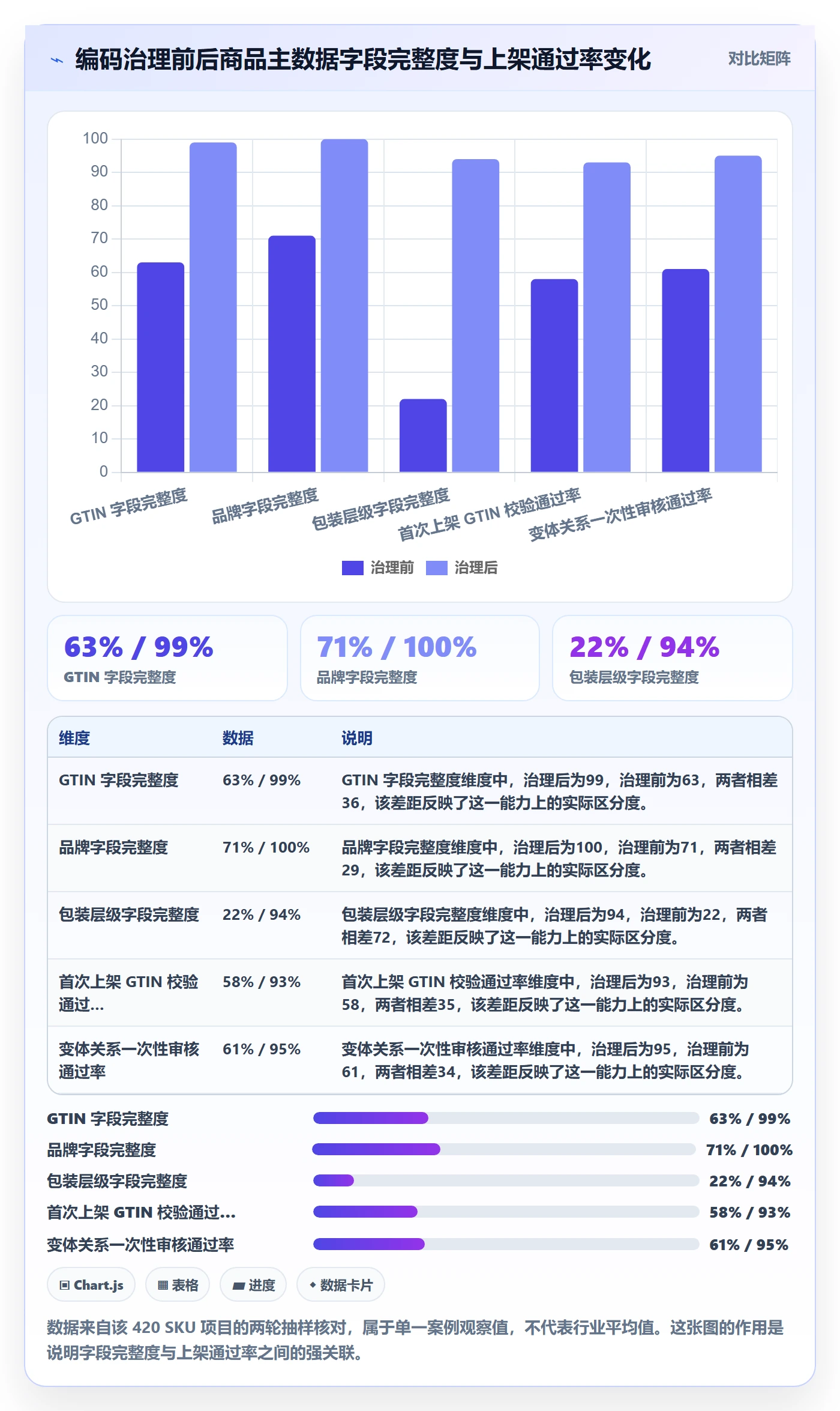 UPC码建设路线：从GS1注册到平台规则分几步