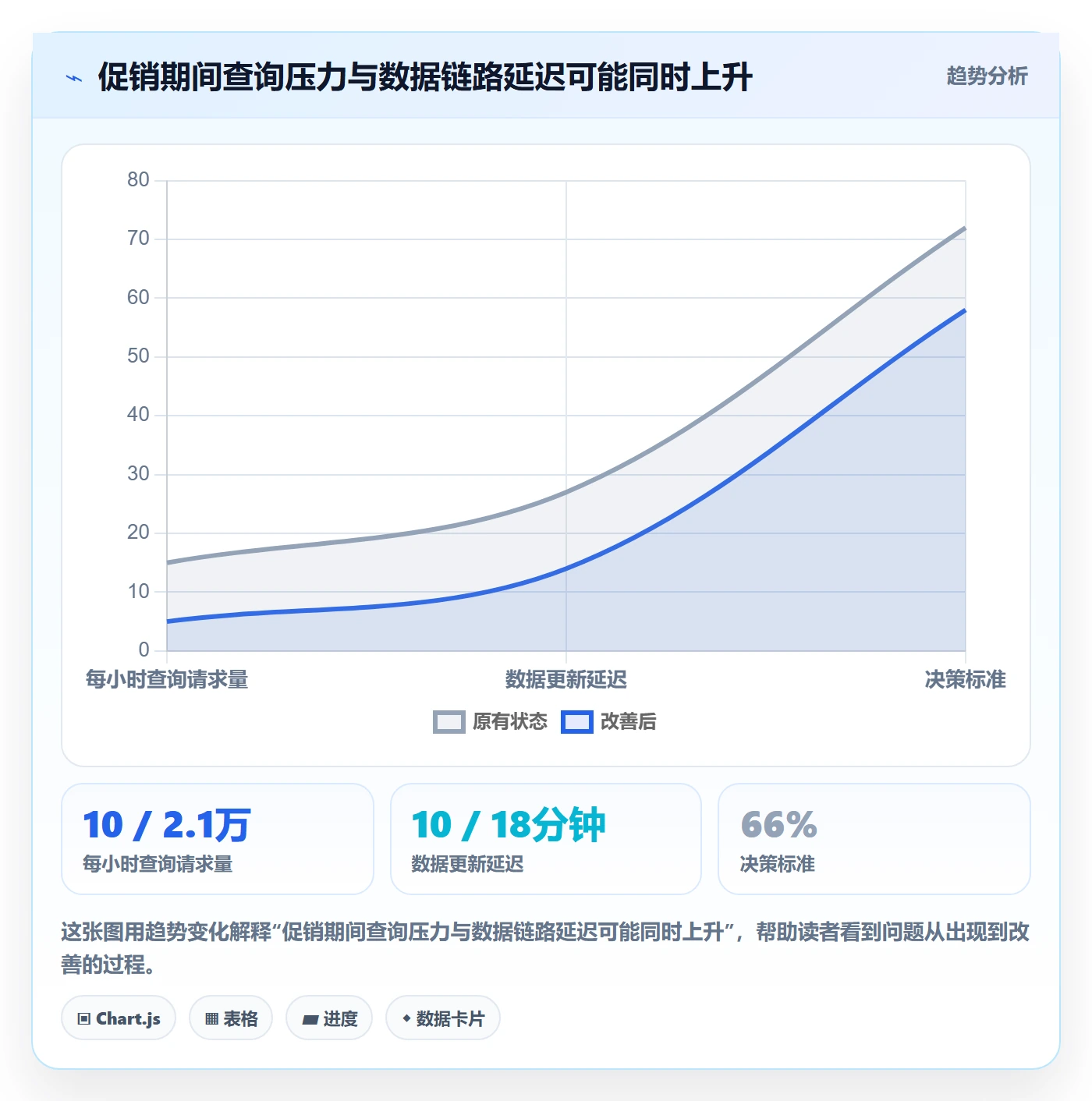 电商数据查询网站问题诊断：行业趋势如何用自动化方案改进