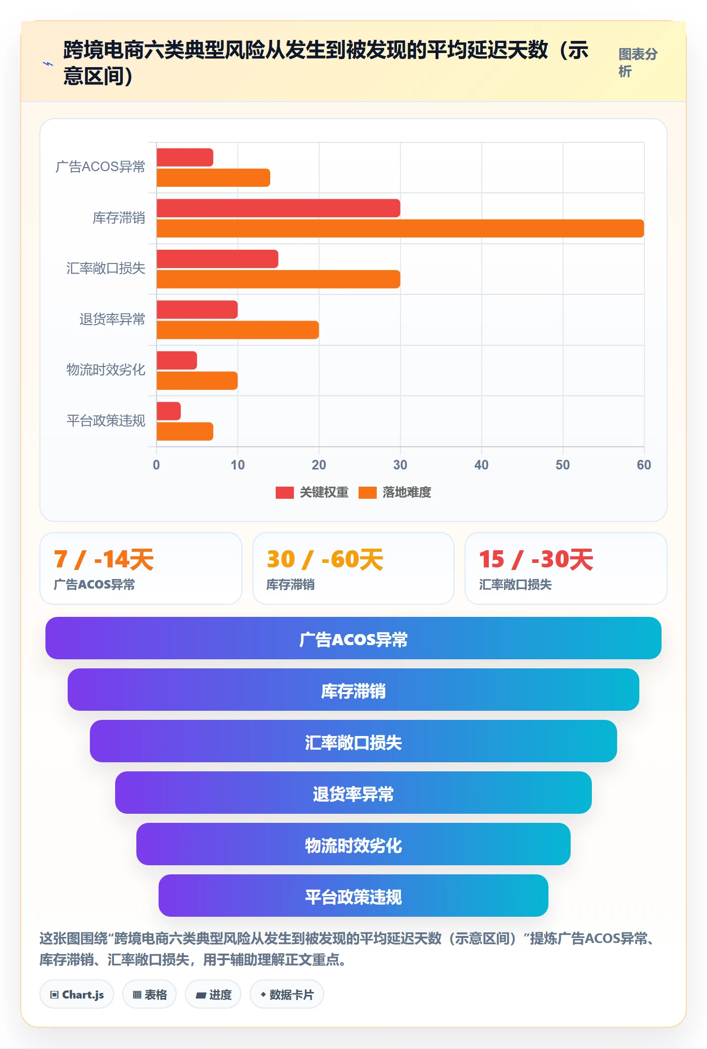 跨境电商运营业务拆解：数据复盘为什么影响风险排查